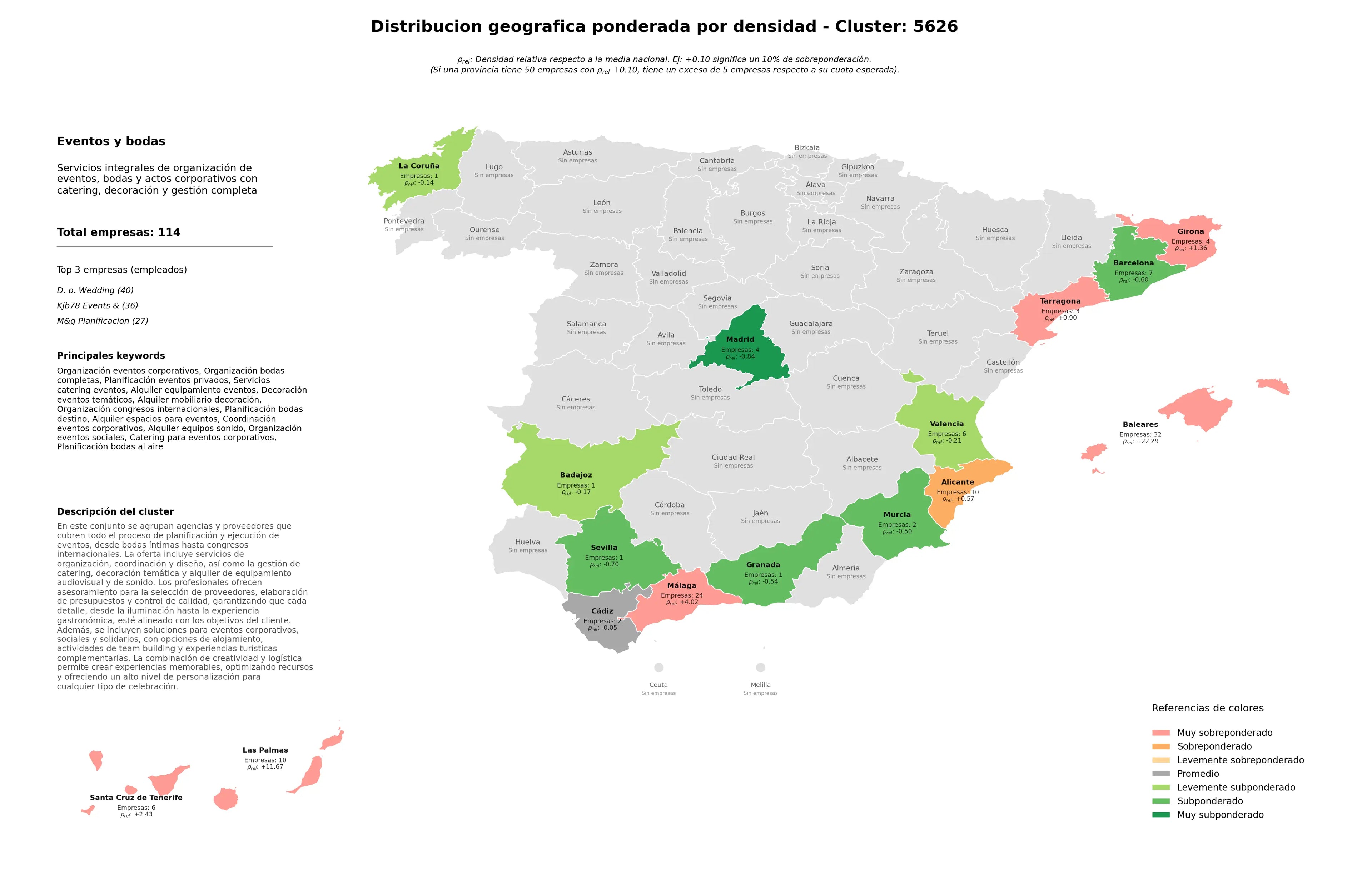 provincias menos competidas organización bodas completas, planificación bodas al aire, planificación bodas destino