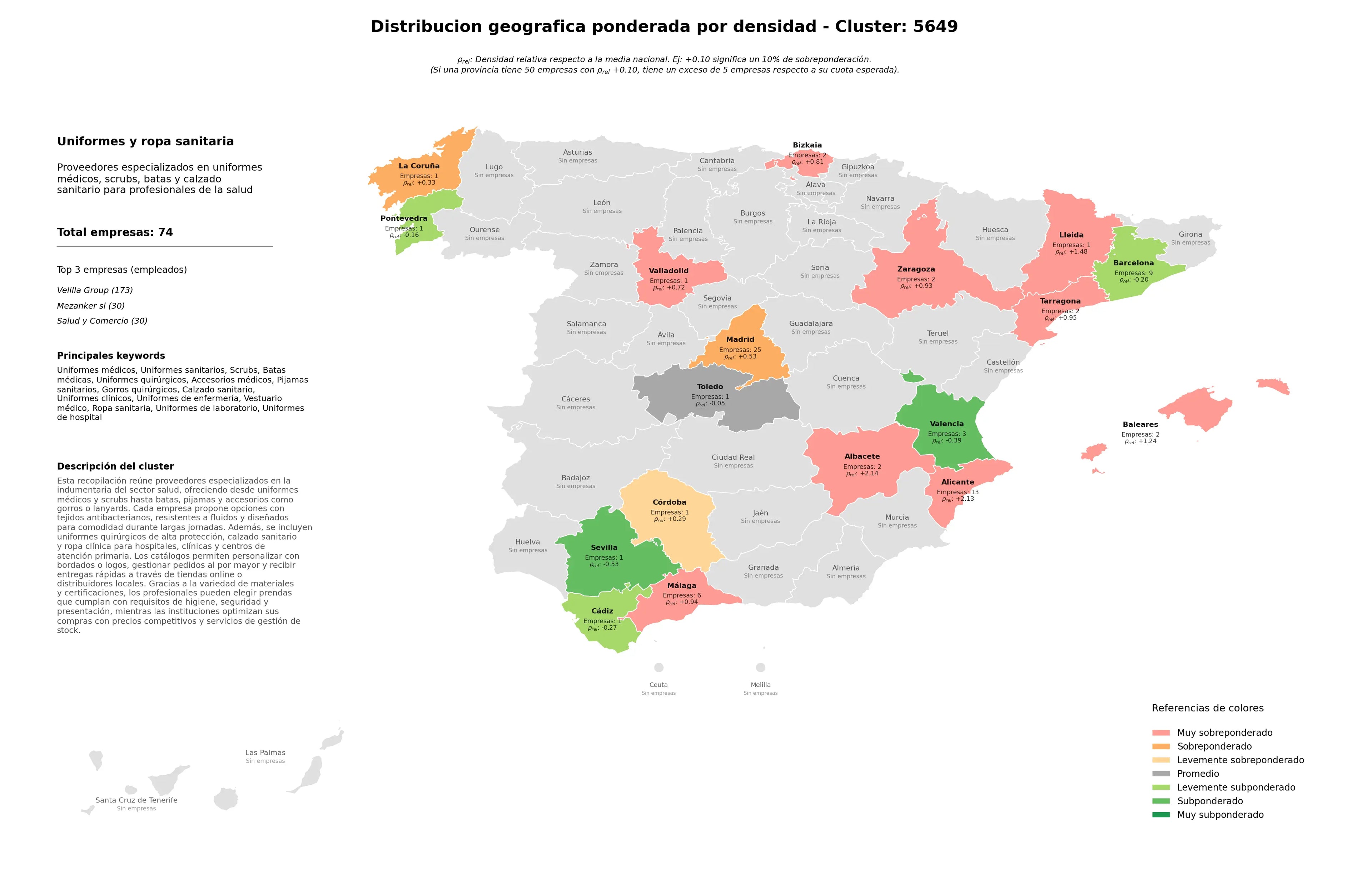 análisis provincial scrubs, uniformes clínicos, ropa sanitaria