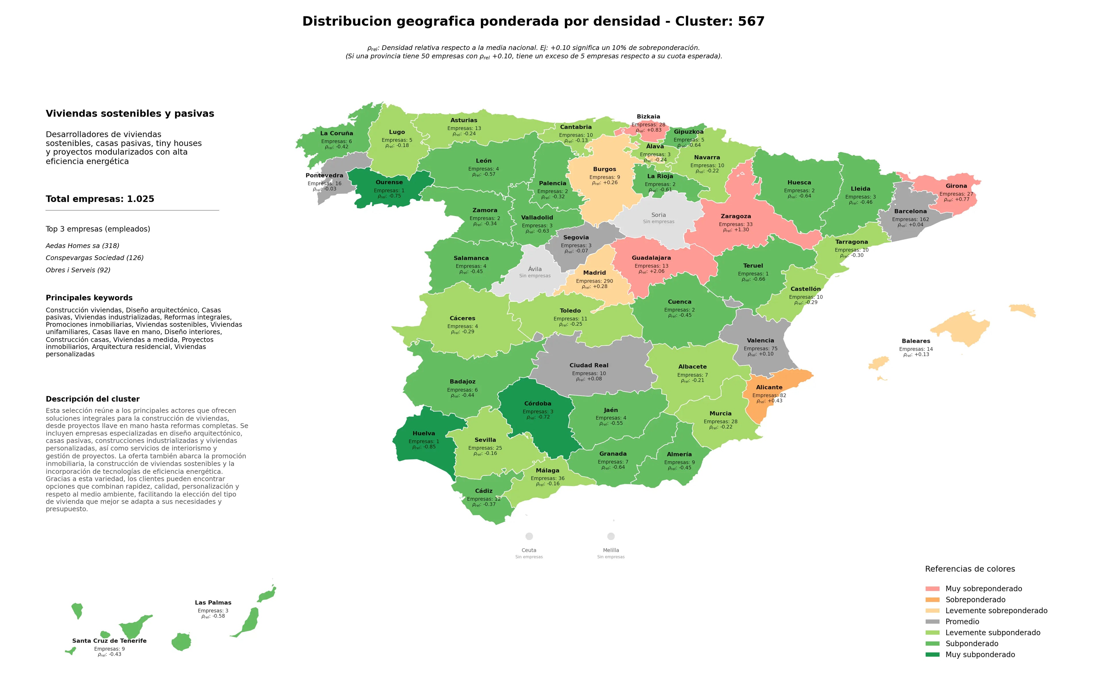 ponderación por provincias diseño arquitectónico, viviendas personalizadas, viviendas unifamiliares