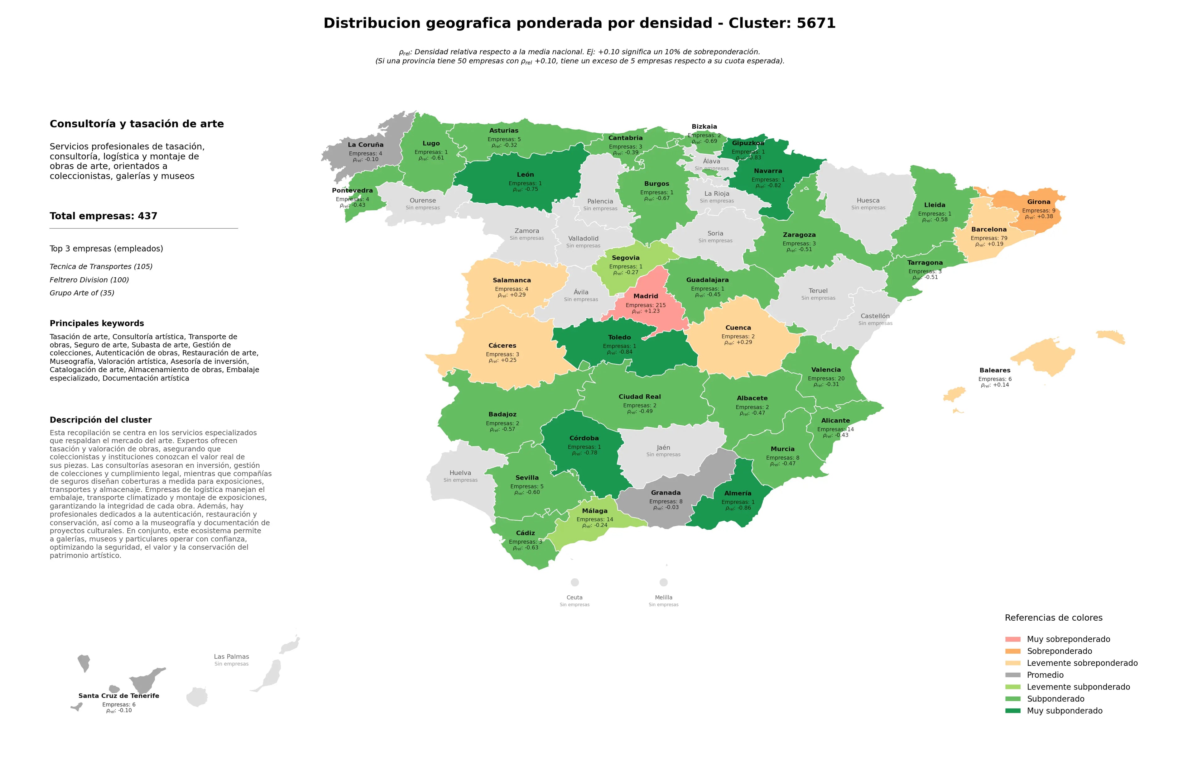 ponderación por provincias transporte de obras, museografía, subasta de arte