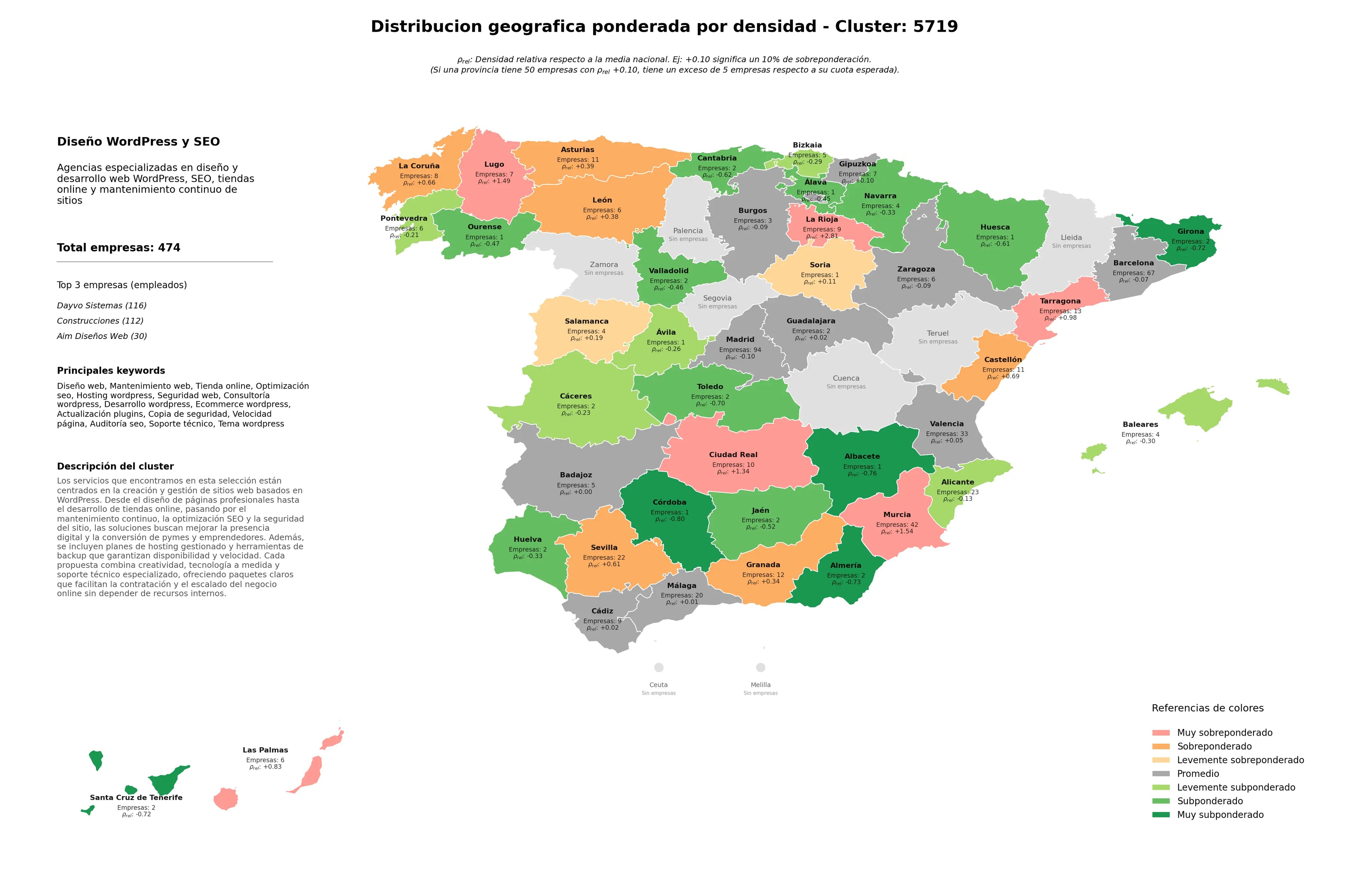 competencia por provincias tienda online, actualización plugins, seguridad web