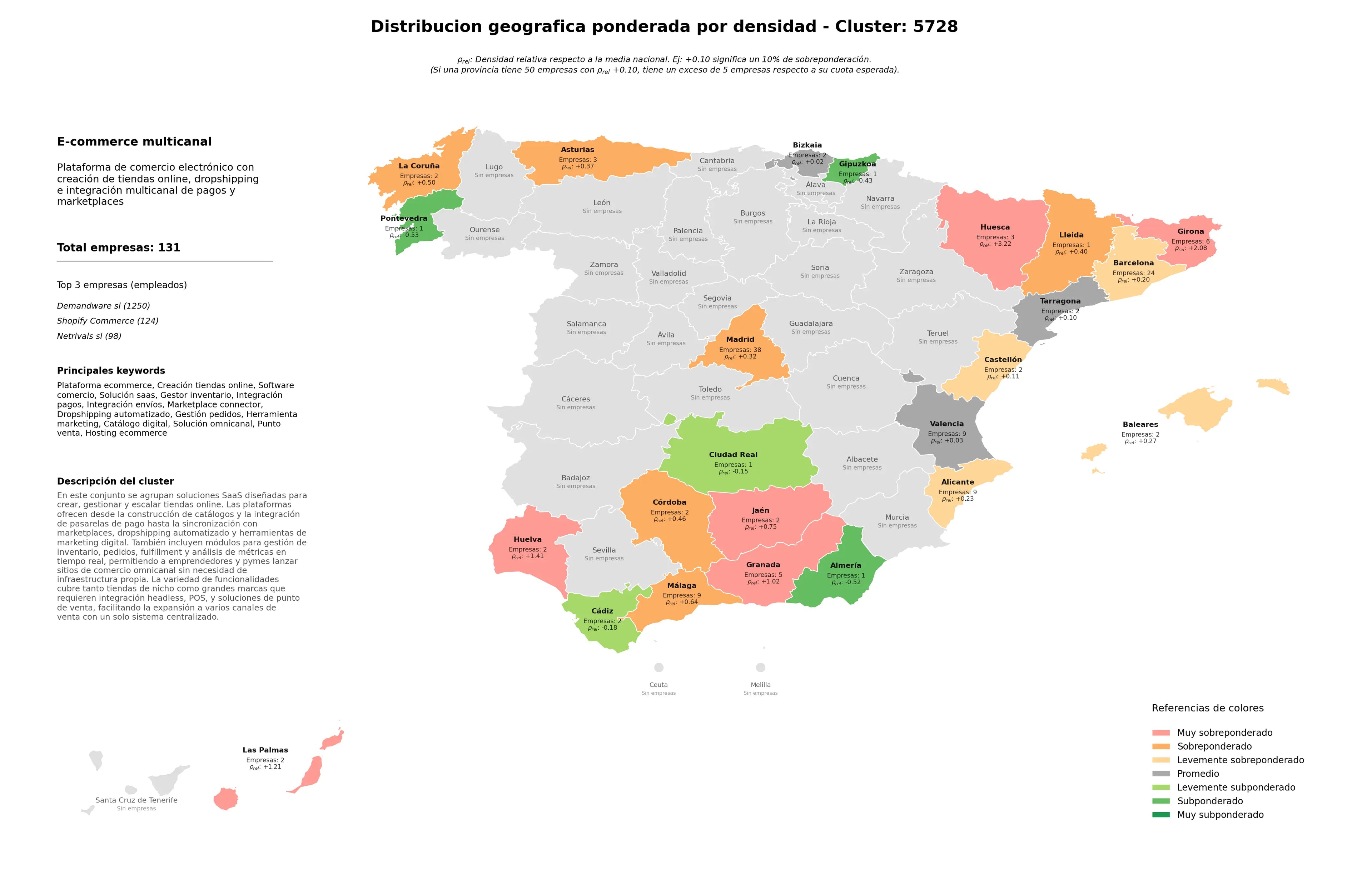 provincias con mayor oportunidad creación tiendas online, dropshipping automatizado, hosting ecommerce