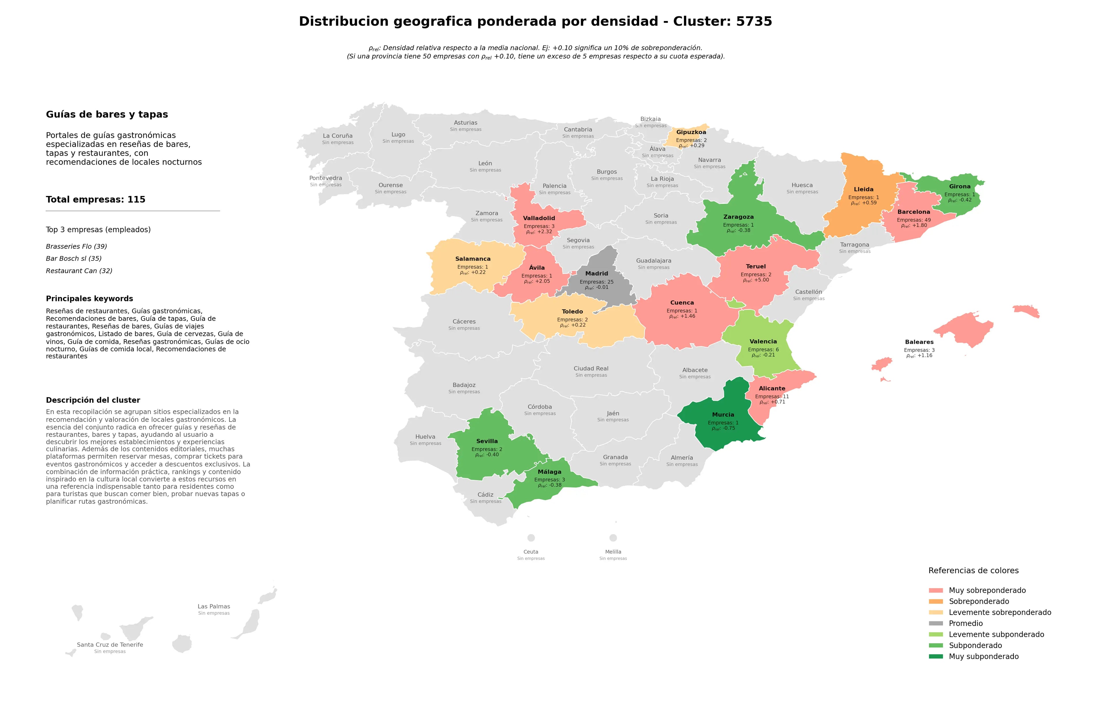 competencia provincial recomendaciones de bares, guía de tapas, guía de restaurantes