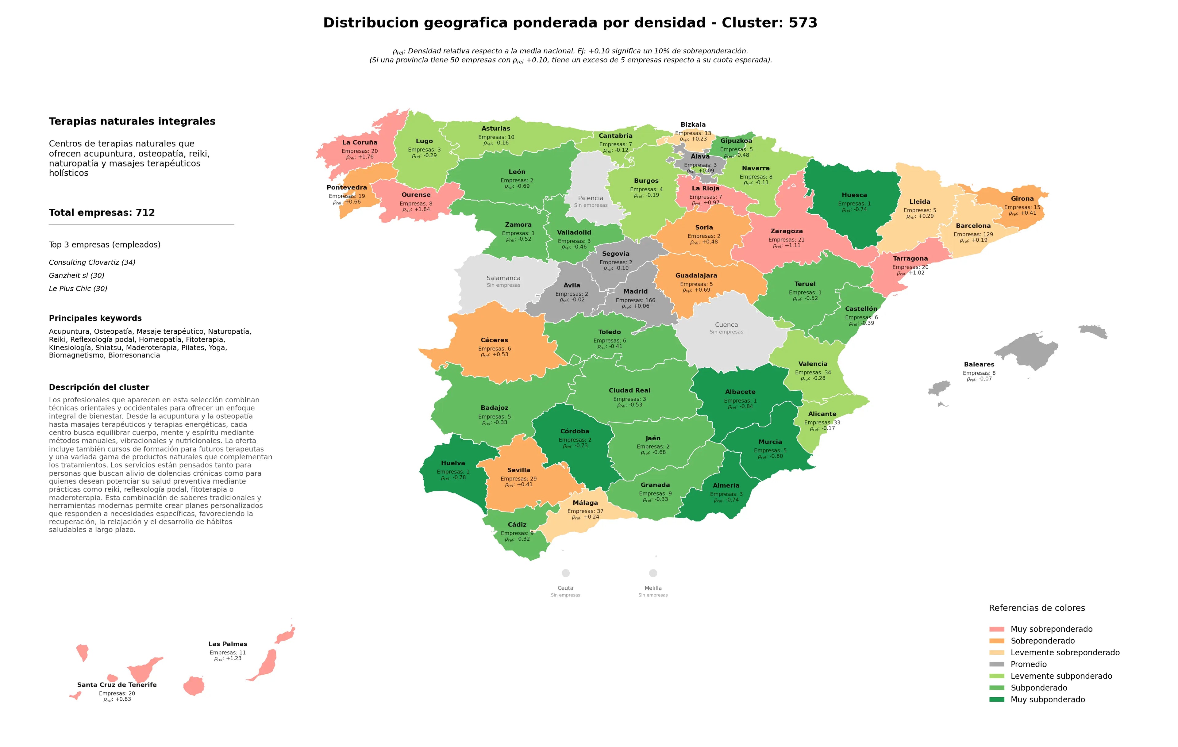 competencia provincial osteopatía, yoga, biomagnetismo