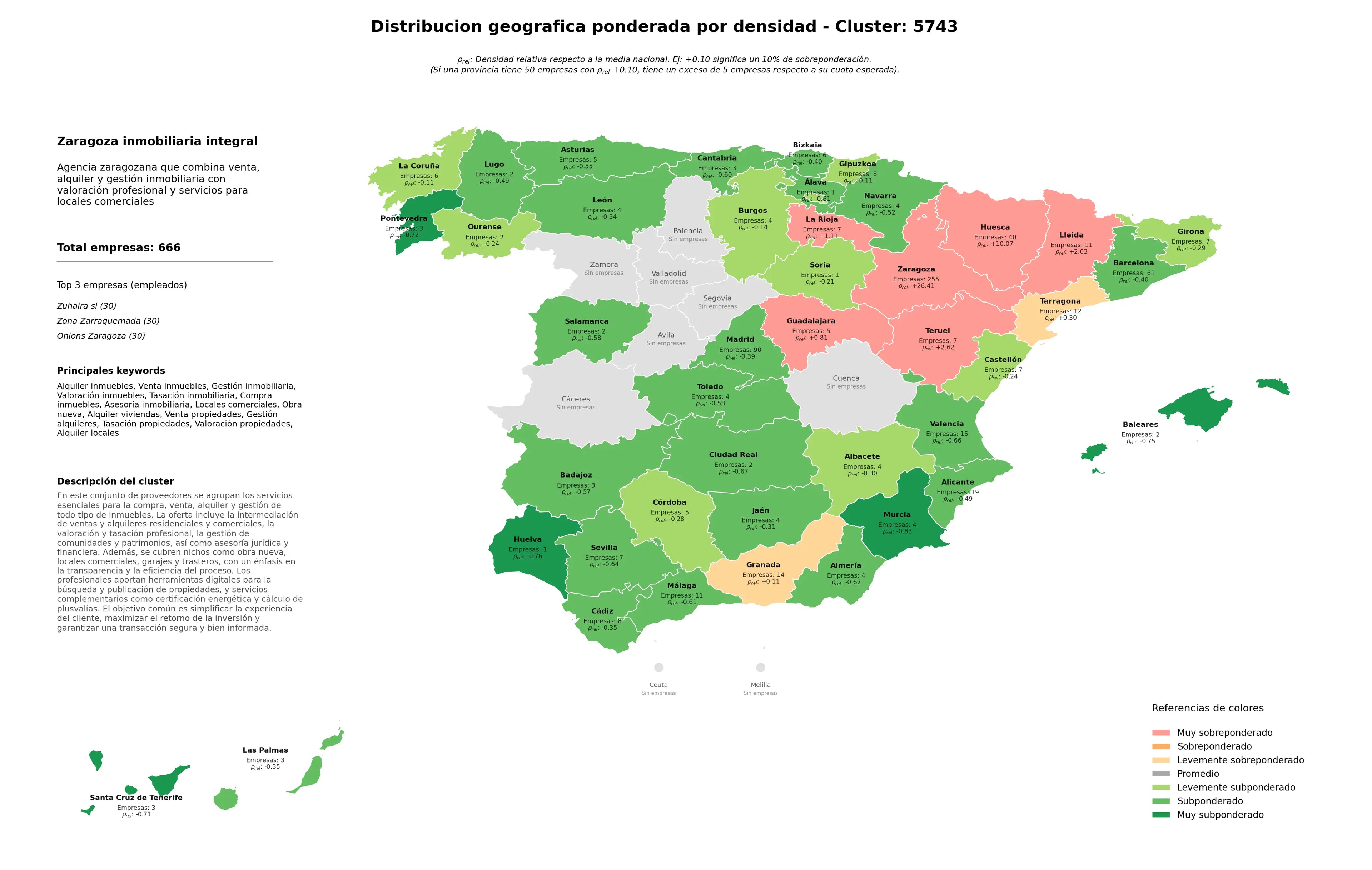 provincias menos competidas alquiler inmuebles, asesoría inmobiliaria, valoración inmuebles