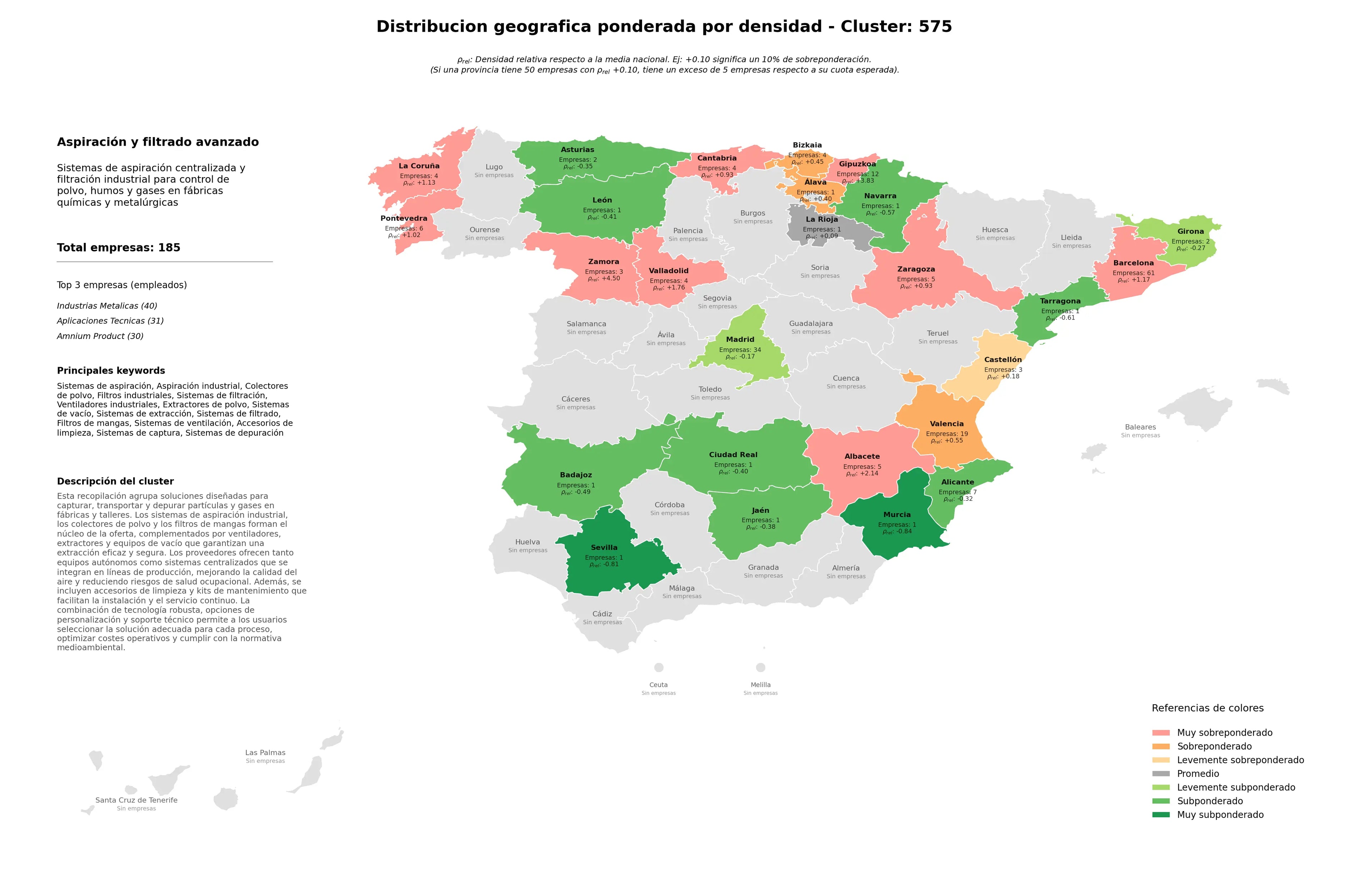 competencia por provincias aspiración industrial, sistemas de filtración, sistemas de depuración