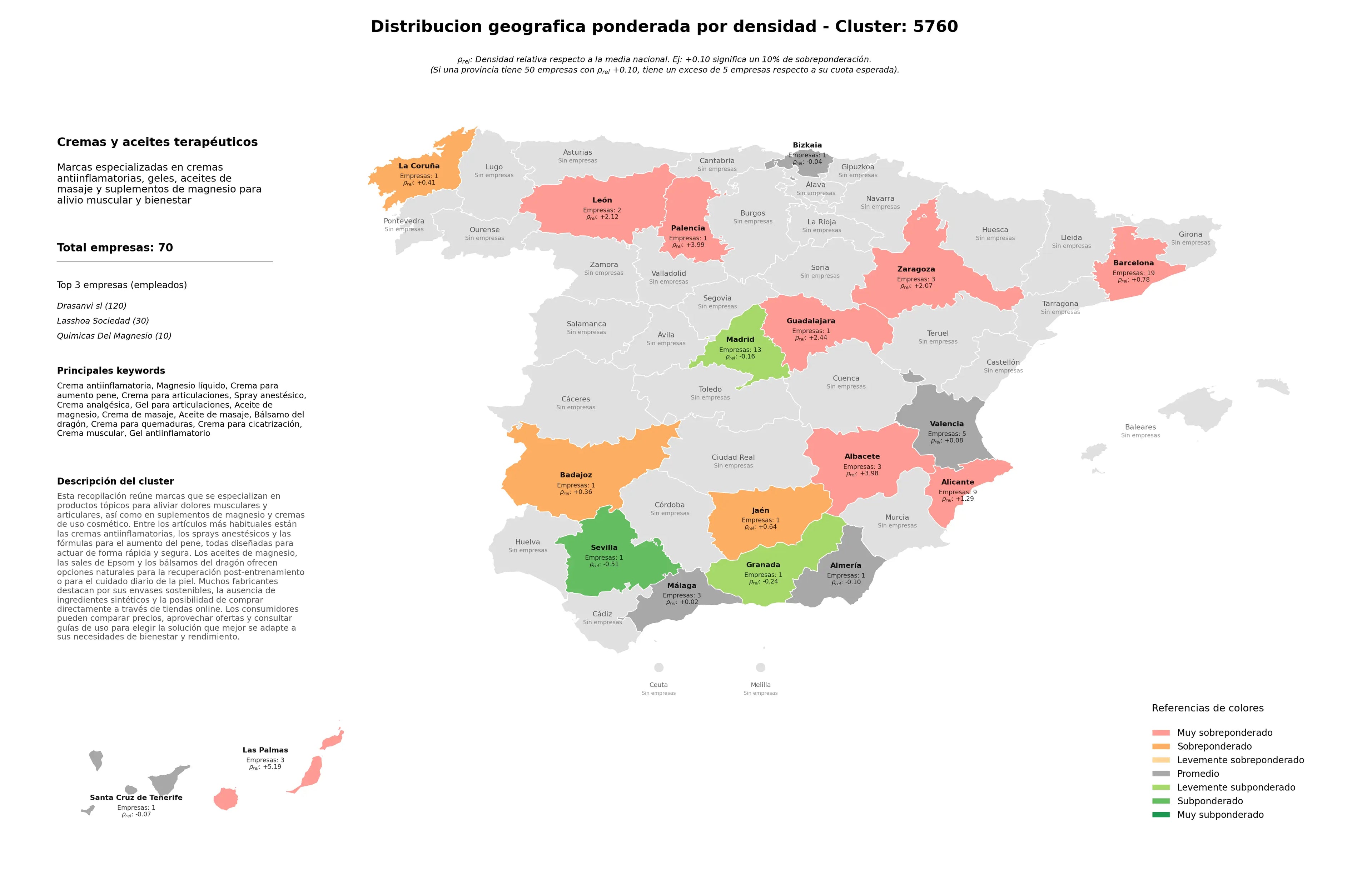 distribución geográfica crema antiinflamatoria, crema para quemaduras, aceite de masaje