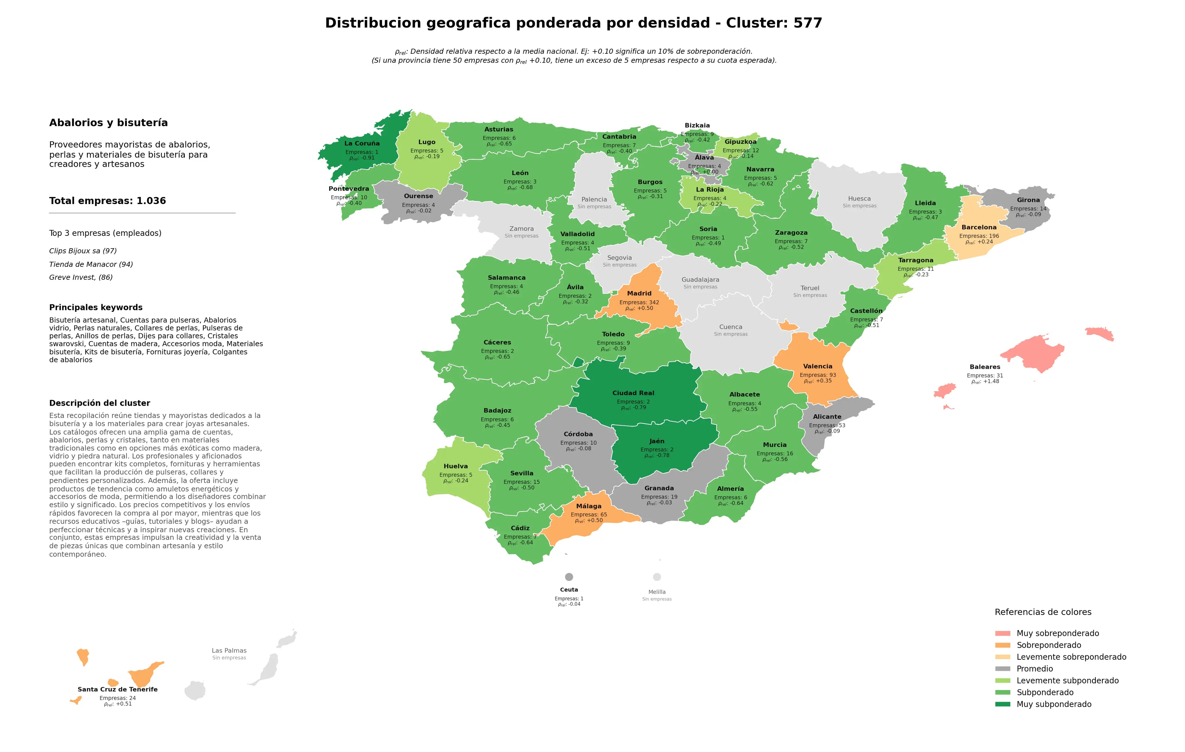 competencia provincial abalorios vidrio, pulseras de perlas, anillos de perlas