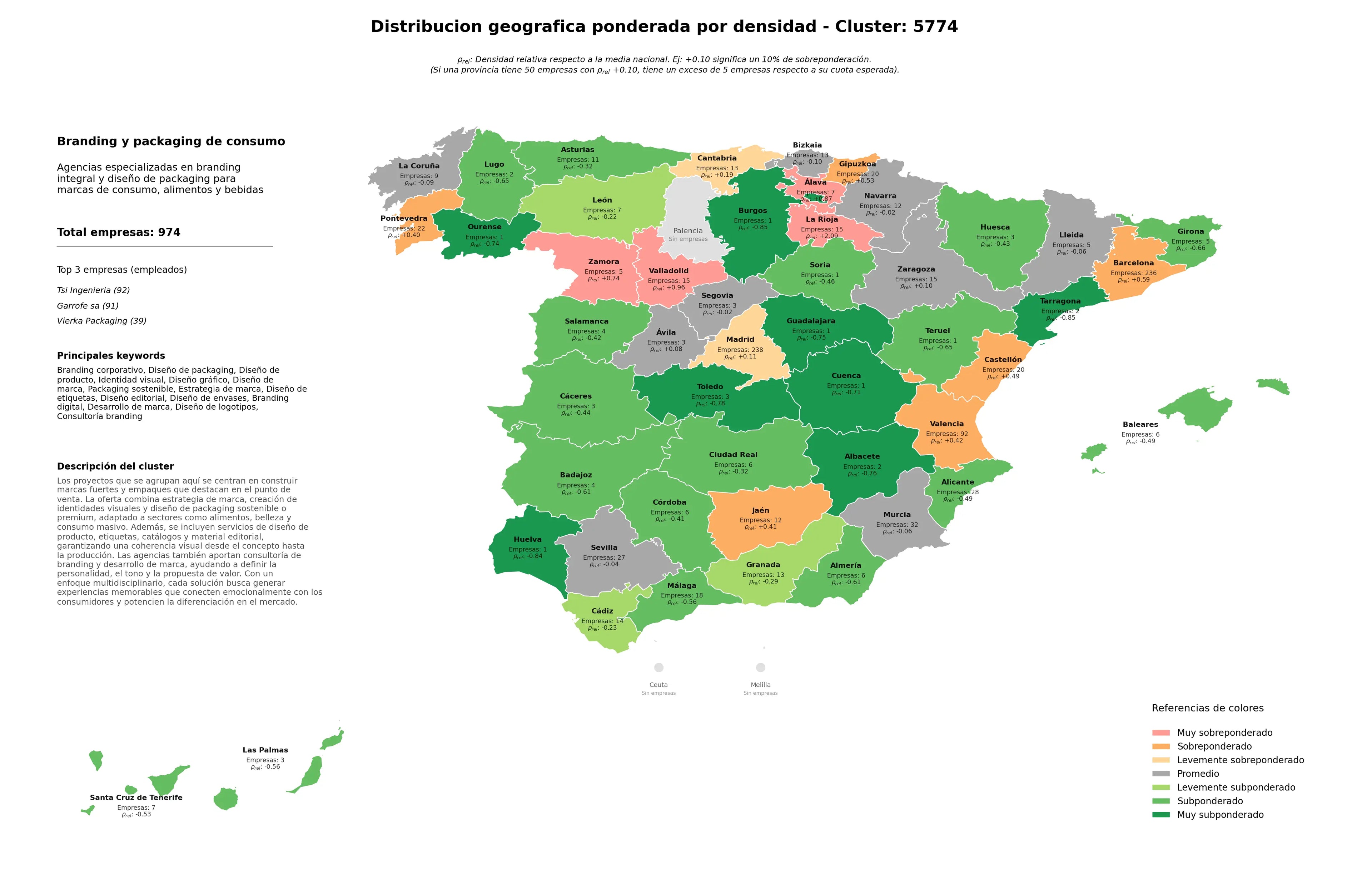 provincias mas competidas diseño de packaging, estrategia de marca, consultoría branding