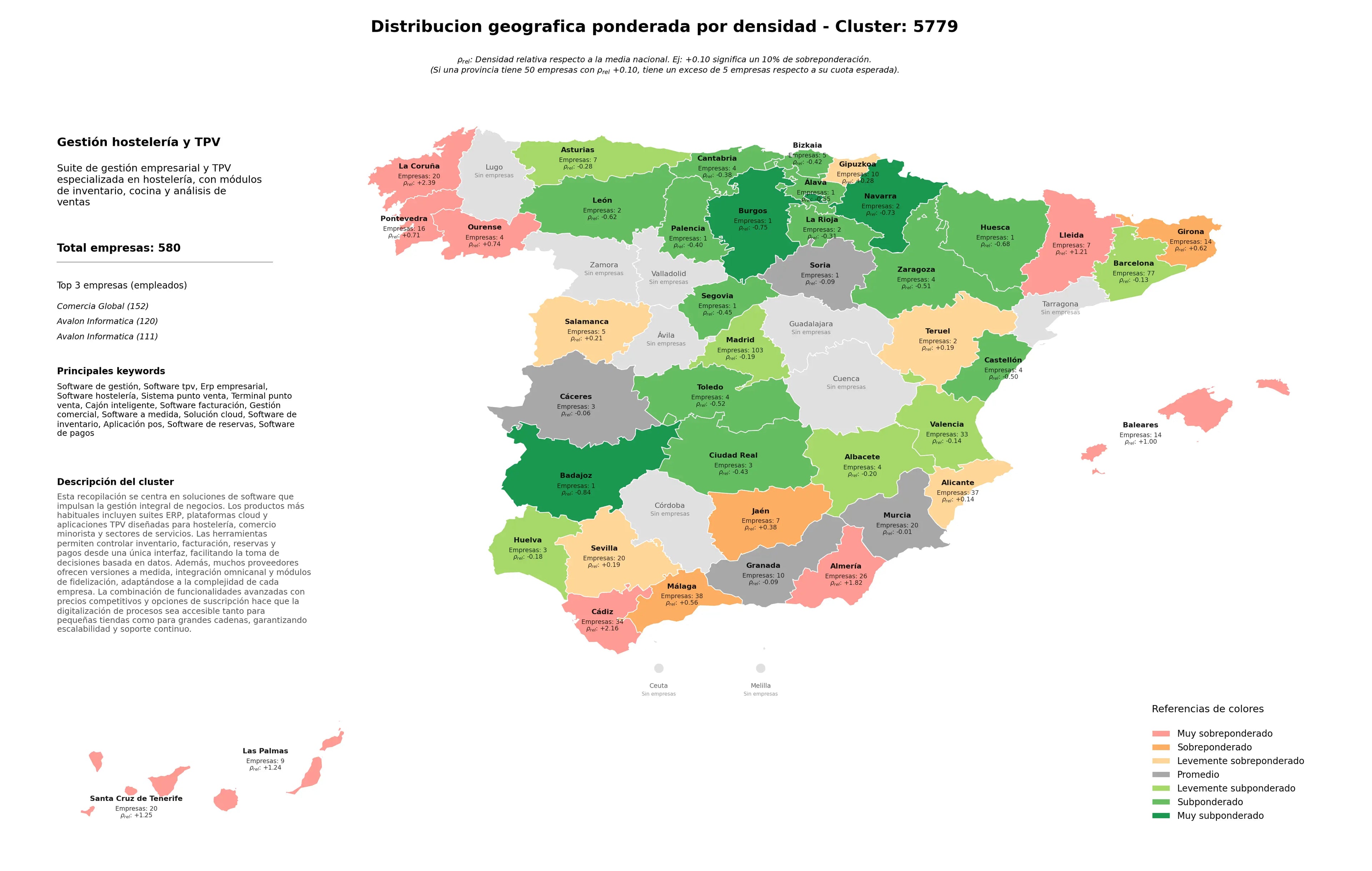 provincias menos competidas ERP empresarial, software de inventario, solución cloud
