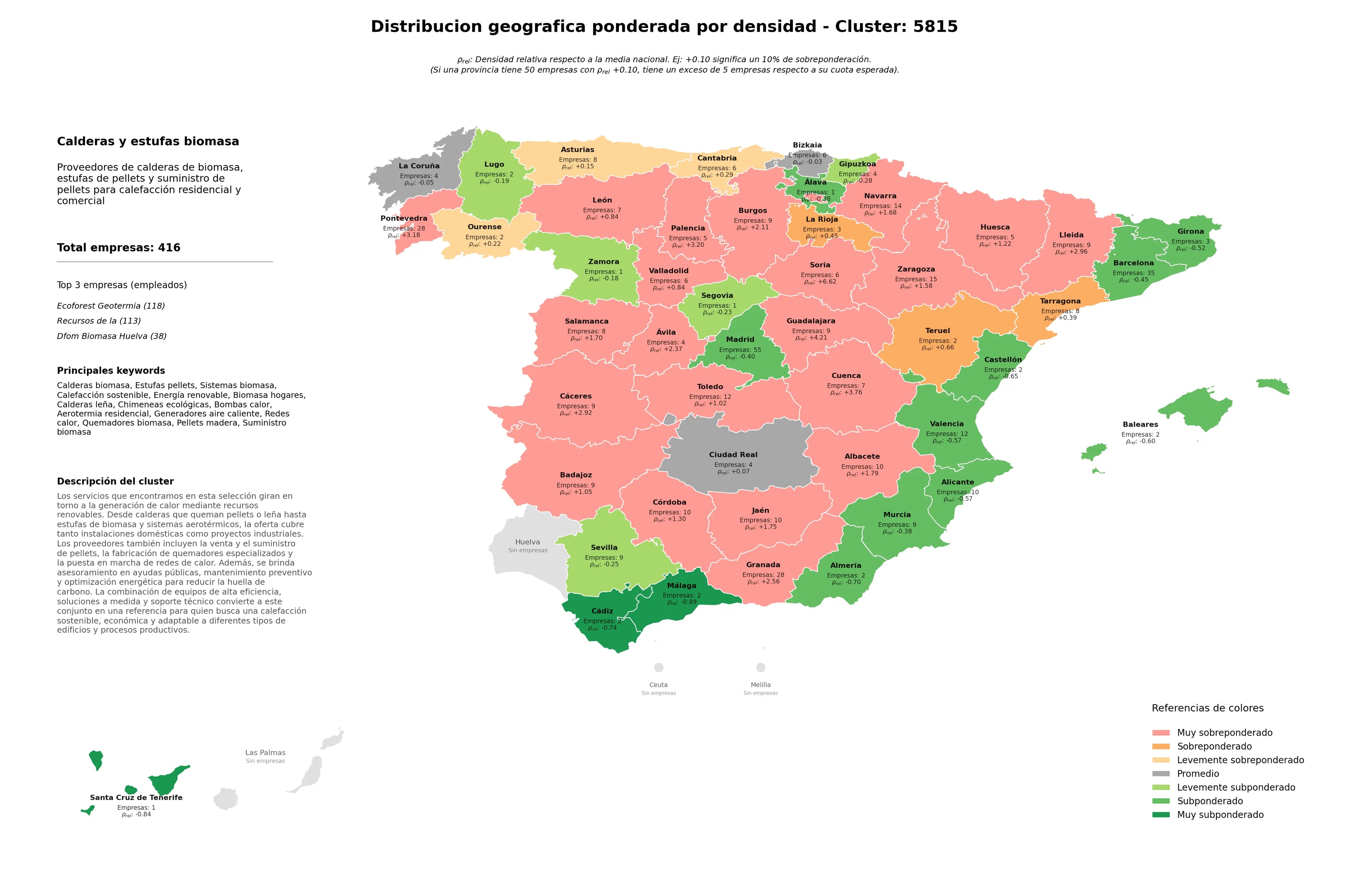 provincias mas competidas estufas pellets, bombas calor, biomasa hogares