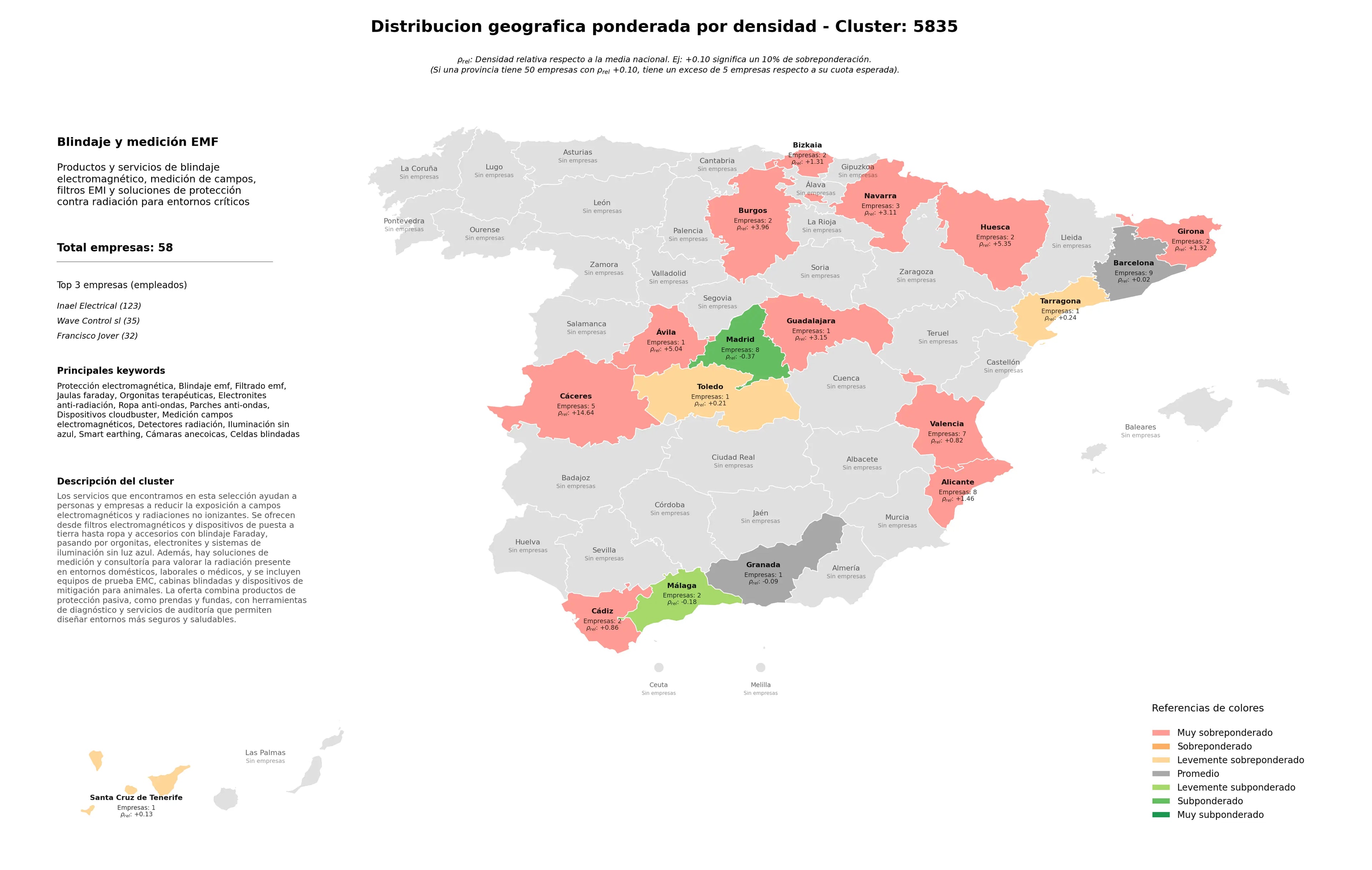 provincias menos competidas blindaje EMF, cámaras anecoicas, ropa anti-ondas