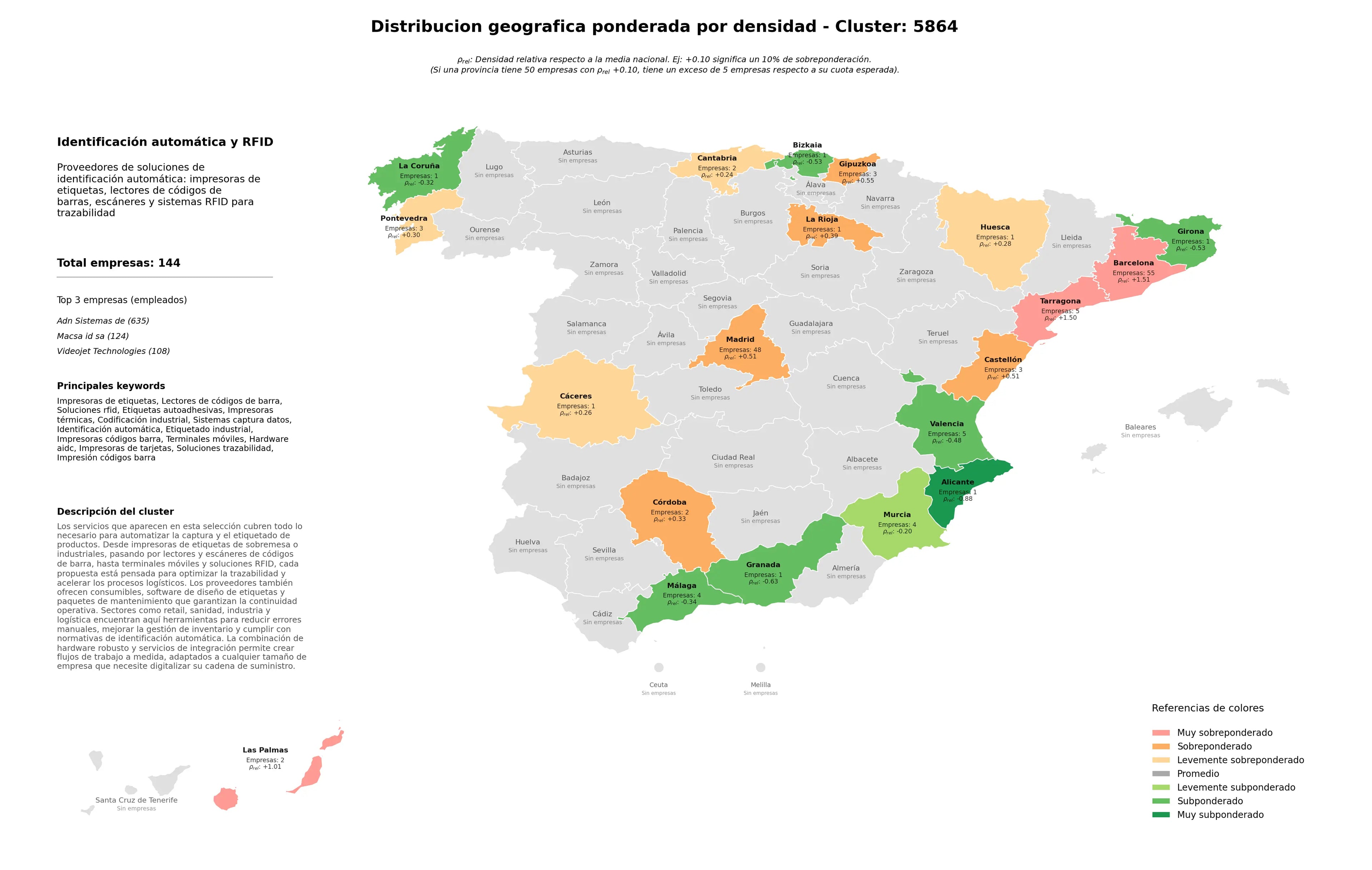 ponderación por provincias lectores de códigos de barra, codificación industrial, hardware AIDC