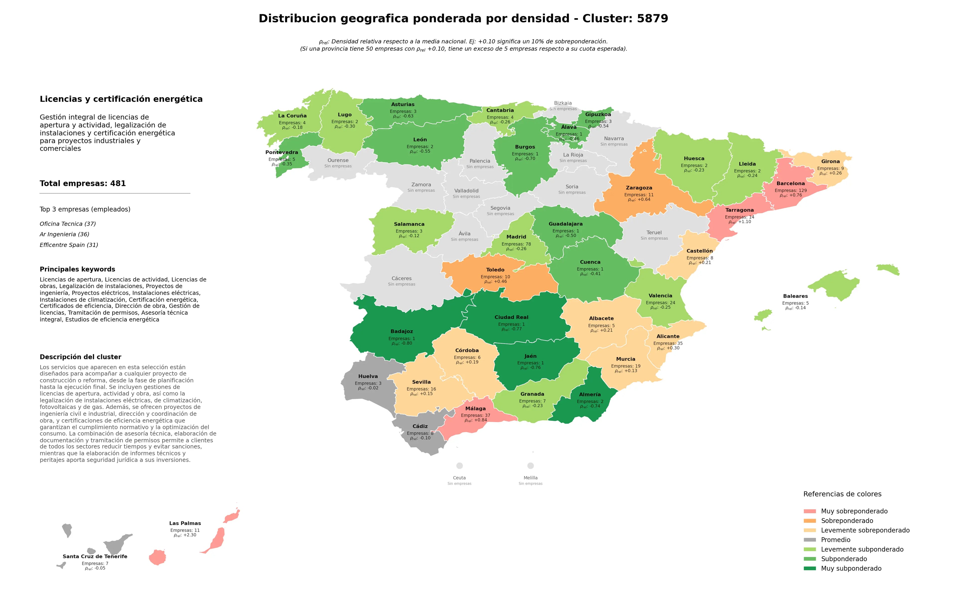 ponderación por provincias licencias de apertura, dirección de obra, instalaciones eléctricas