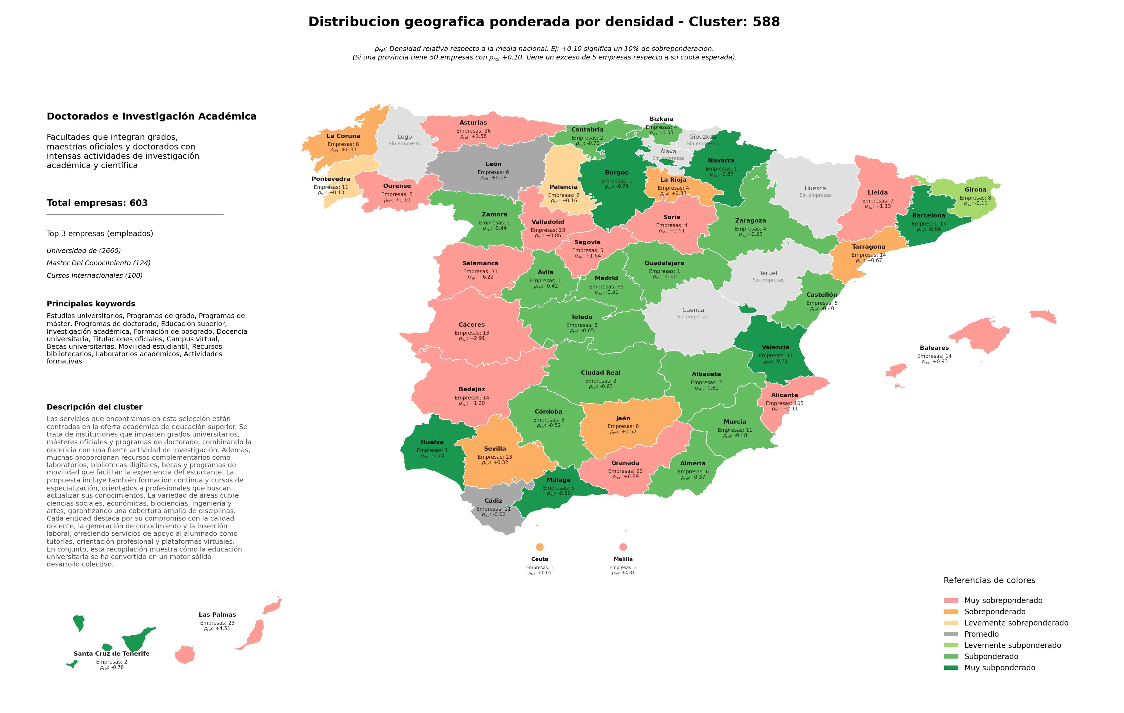 saturacion provincias programas de máster, laboratorios académicos, actividades formativas