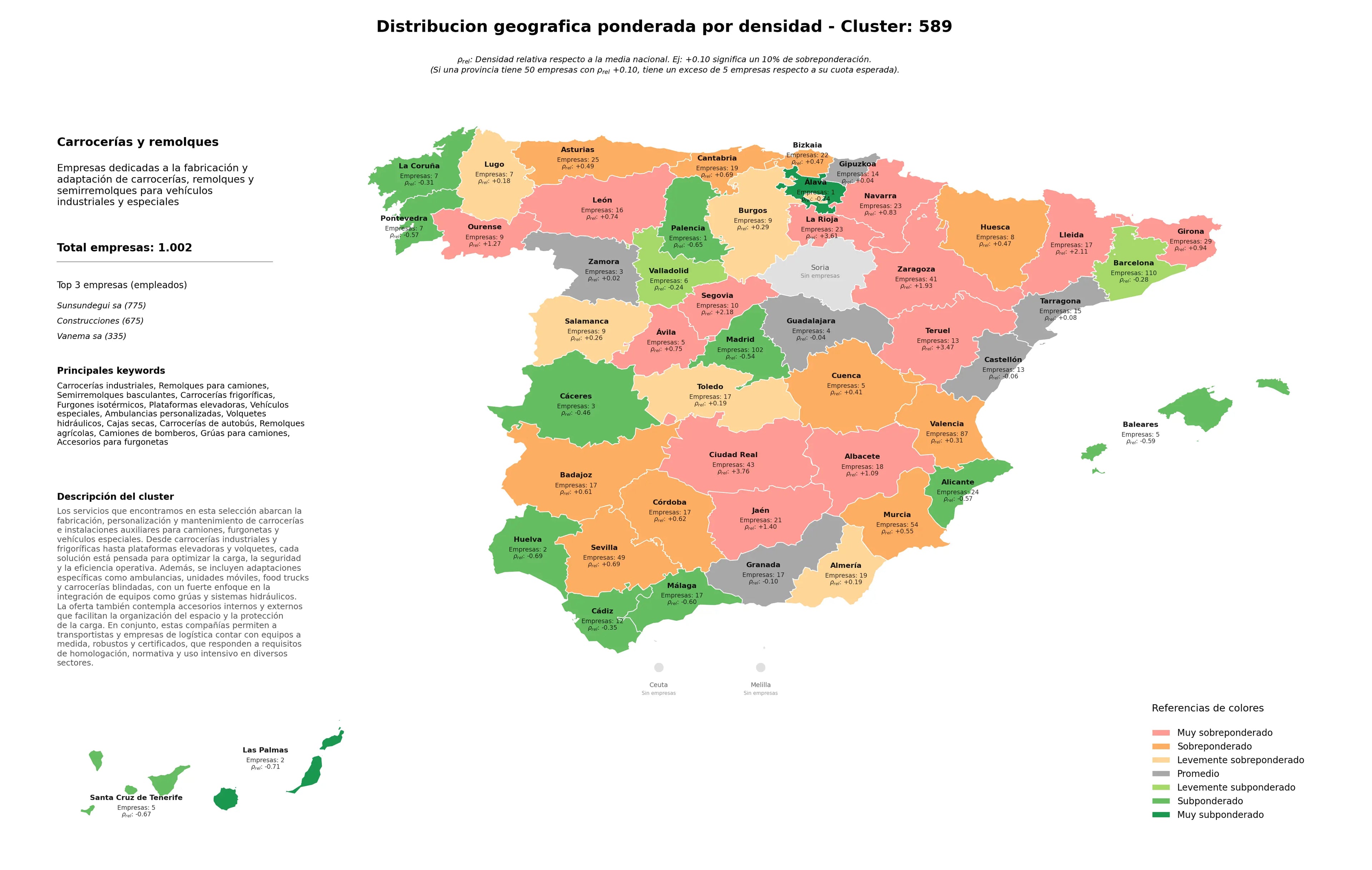 competencia por region remolques para camiones, plataformas elevadoras, ambulancias personalizadas