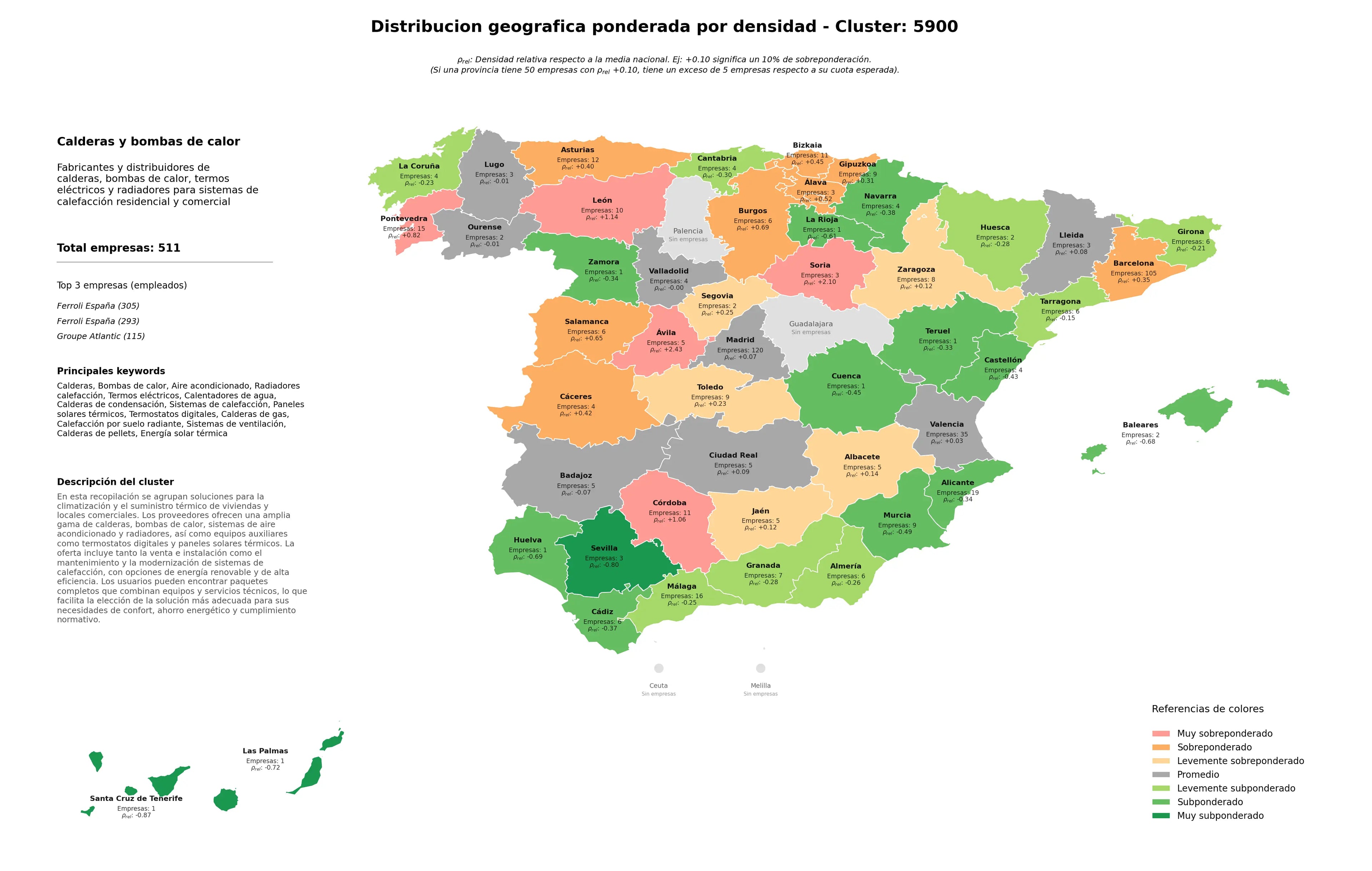 provincias menos competidas bombas de calor, radiadores calefacción, sistemas de calefacción
