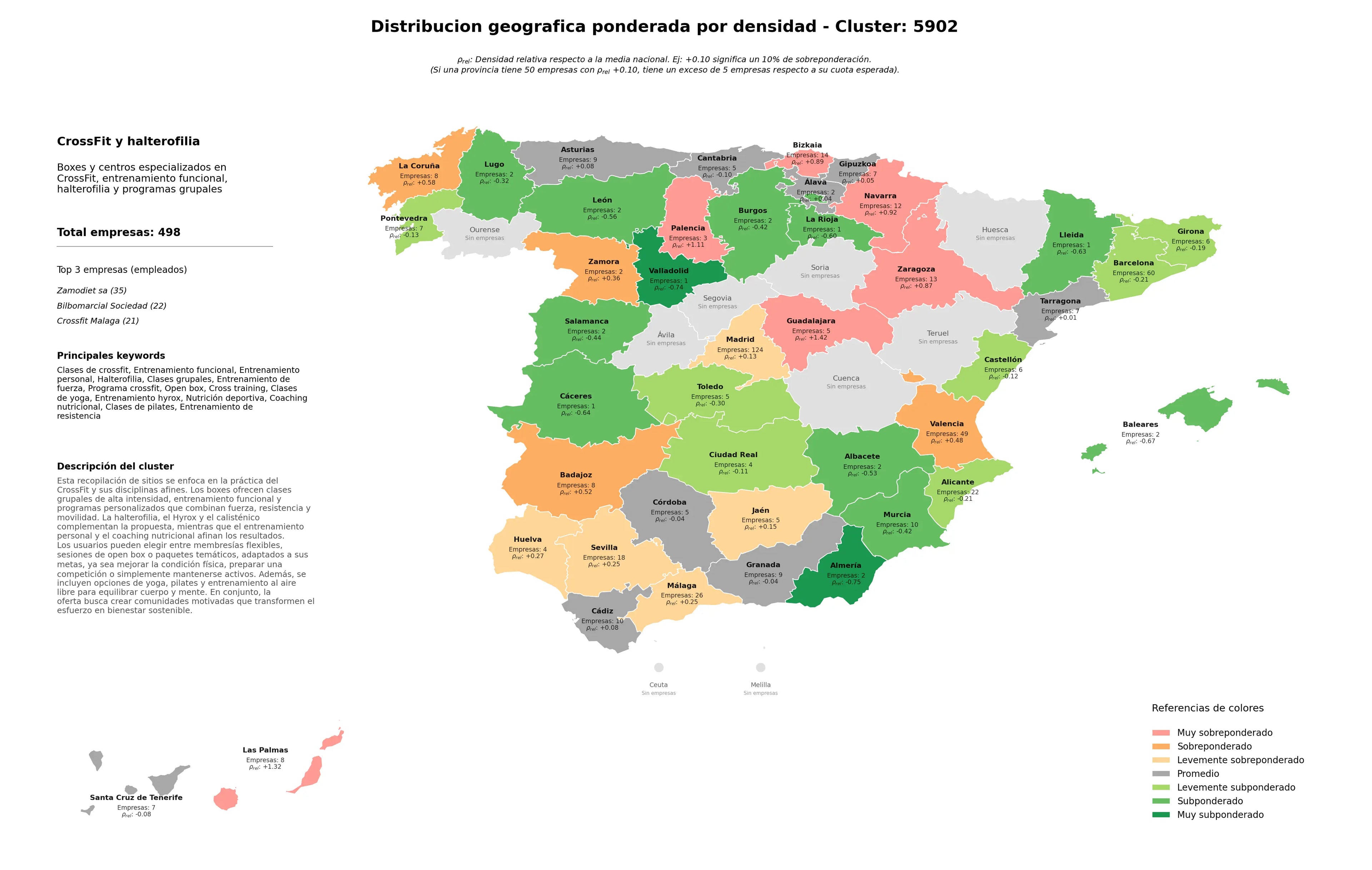 análisis provincial clases de crossfit, clases de pilates, clases grupales