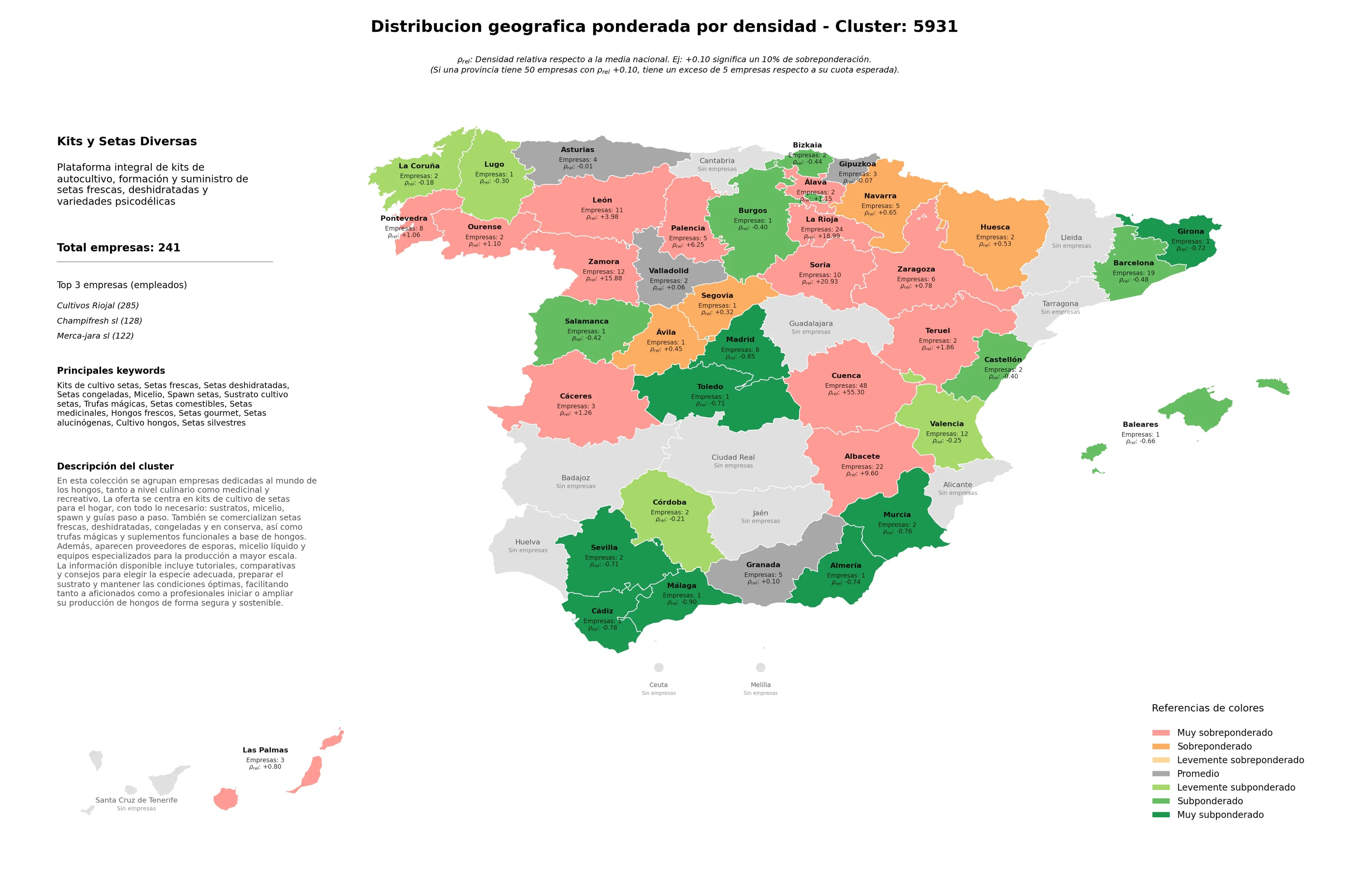 competencia por region setas frescas, setas congeladas, setas alucinógenas