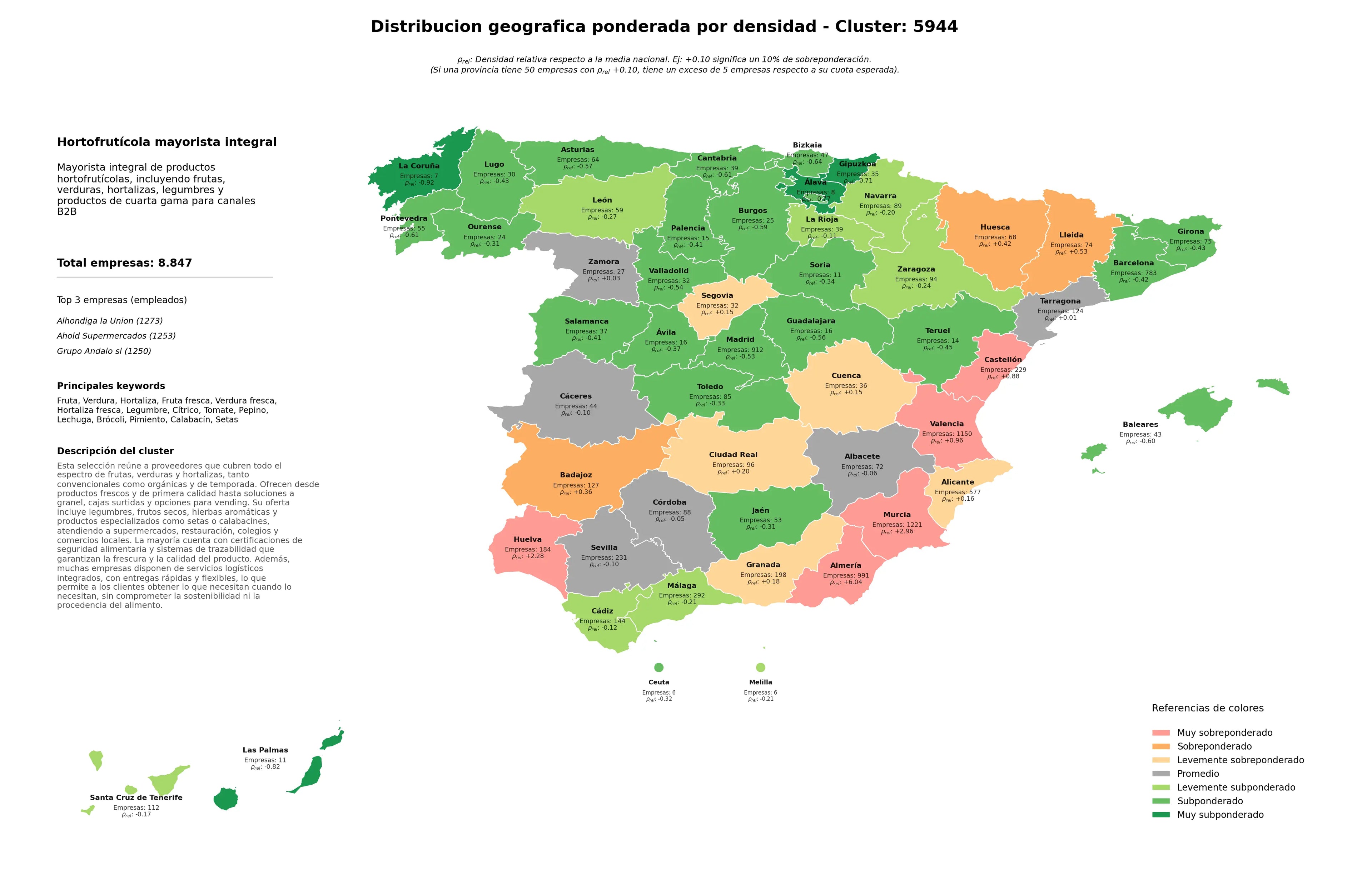 análisis provincial fruta, fruta fresca, legumbre