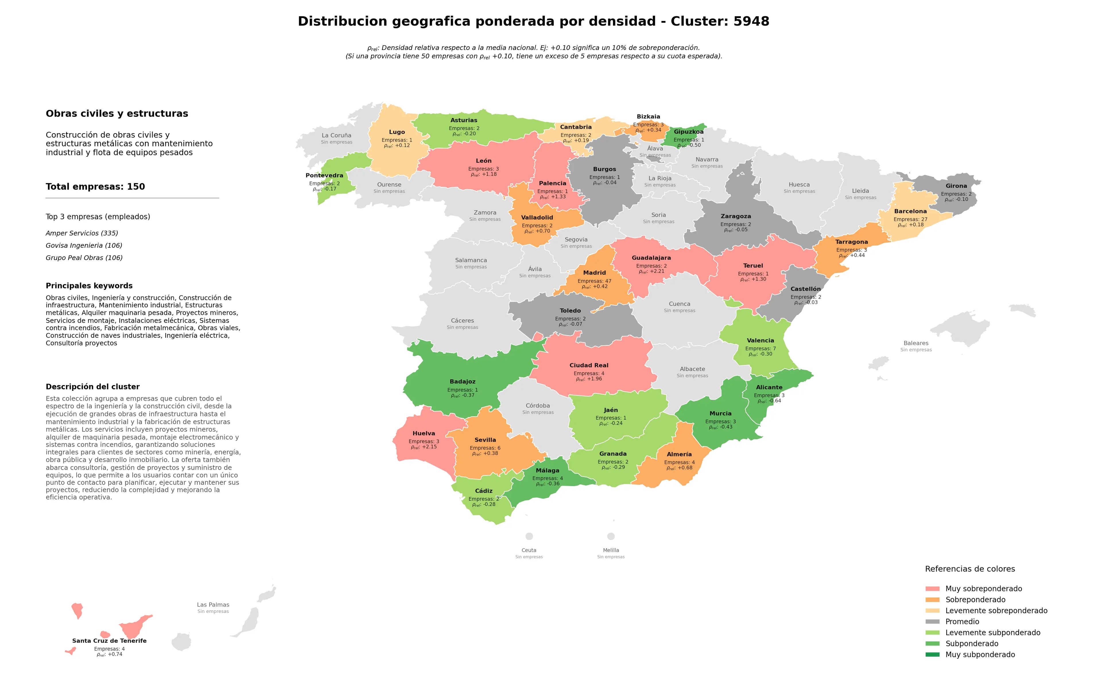 ponderación por provincias construcción de infraestructura, ingeniería eléctrica, sistemas contra incendios