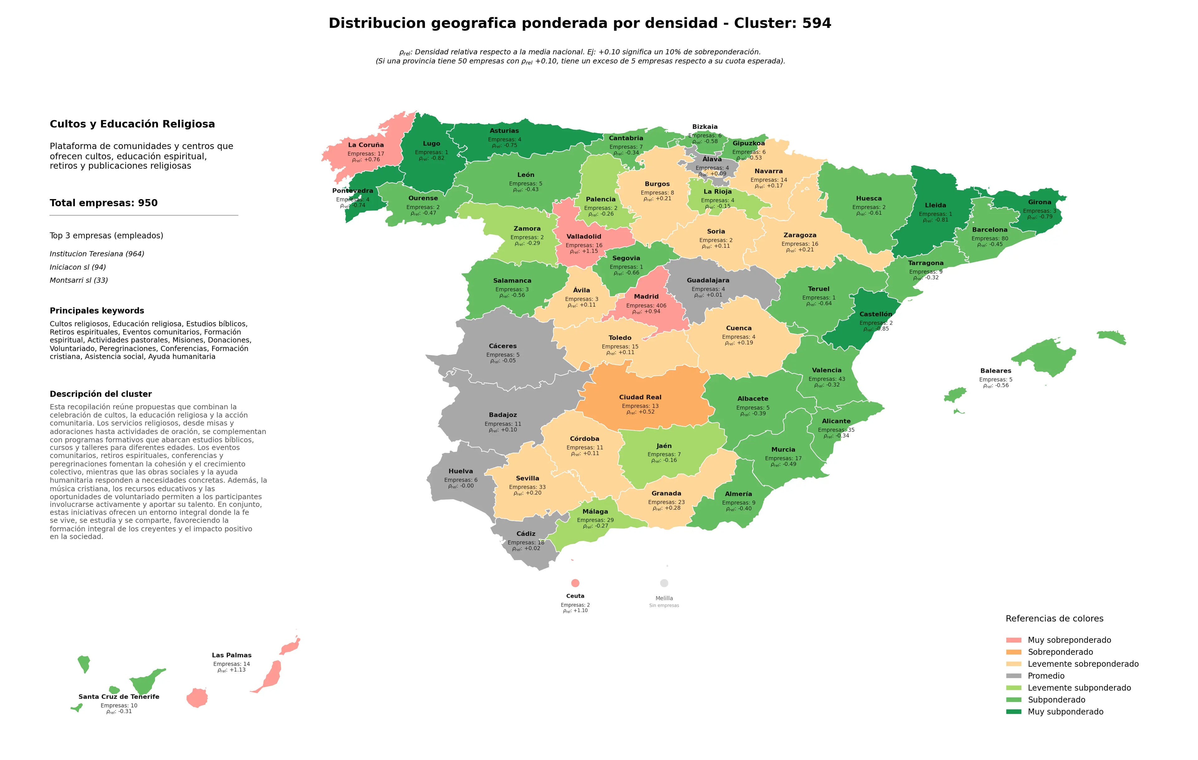 competencia por region estudios bíblicos, ayuda humanitaria, actividades pastorales