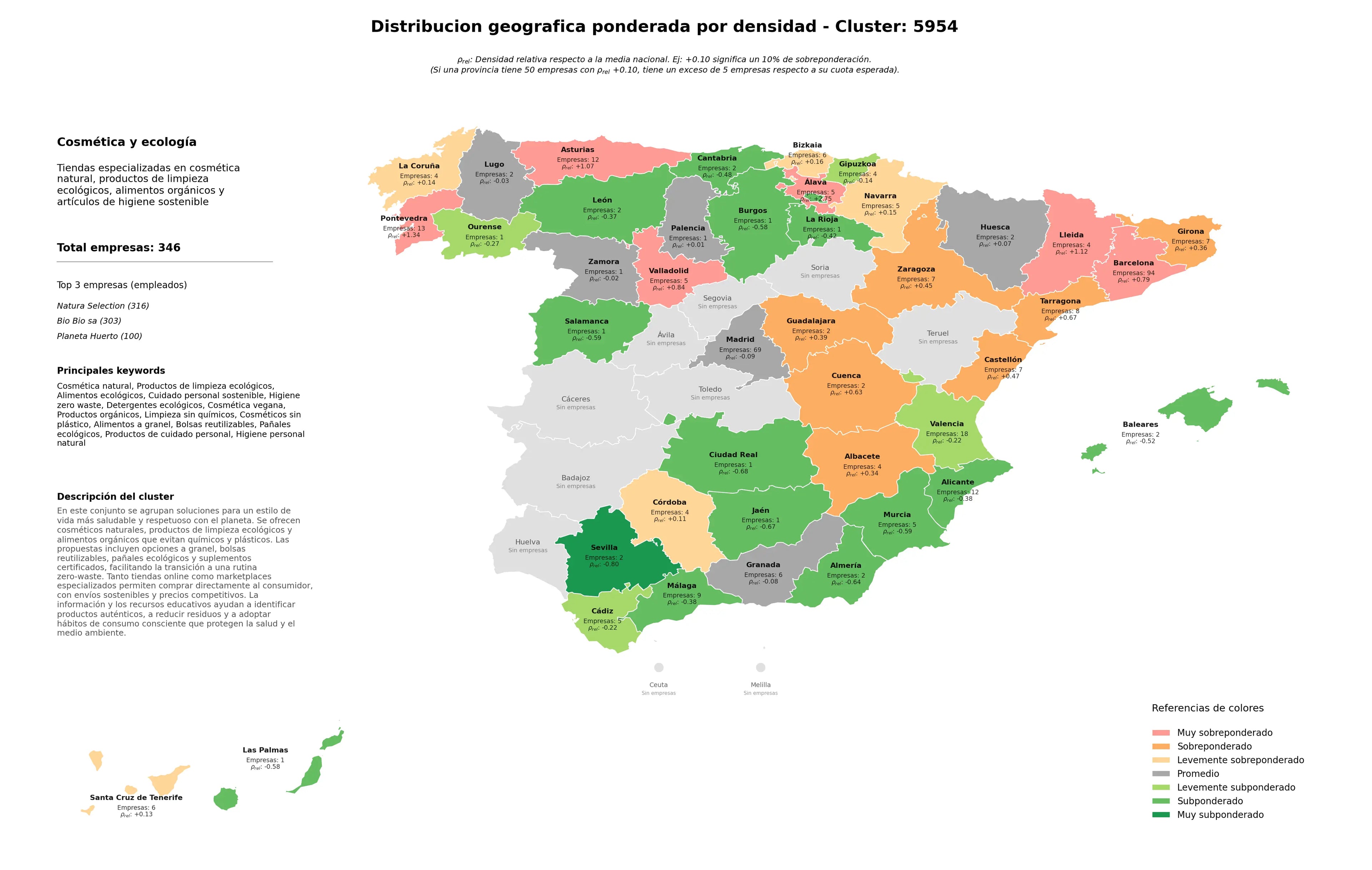 análisis provincial productos de limpieza ecológicos, alimentos a granel, productos de cuidado personal