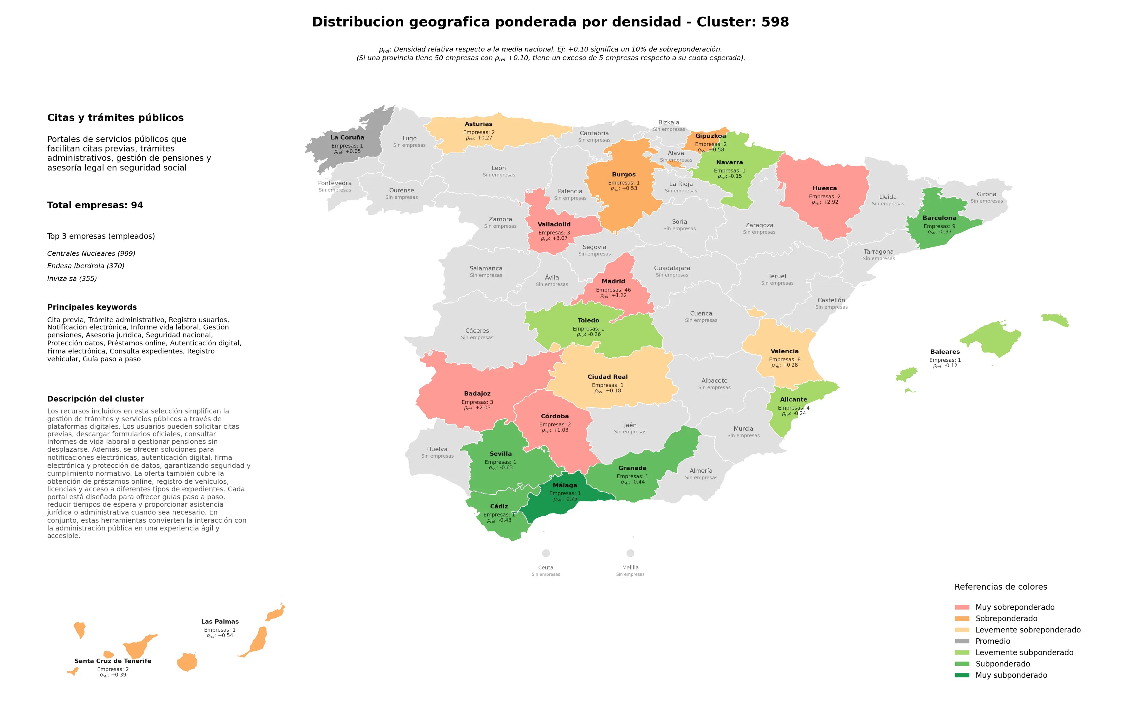 provincias menos competidas registro usuarios, firma electrónica, notificación electrónica