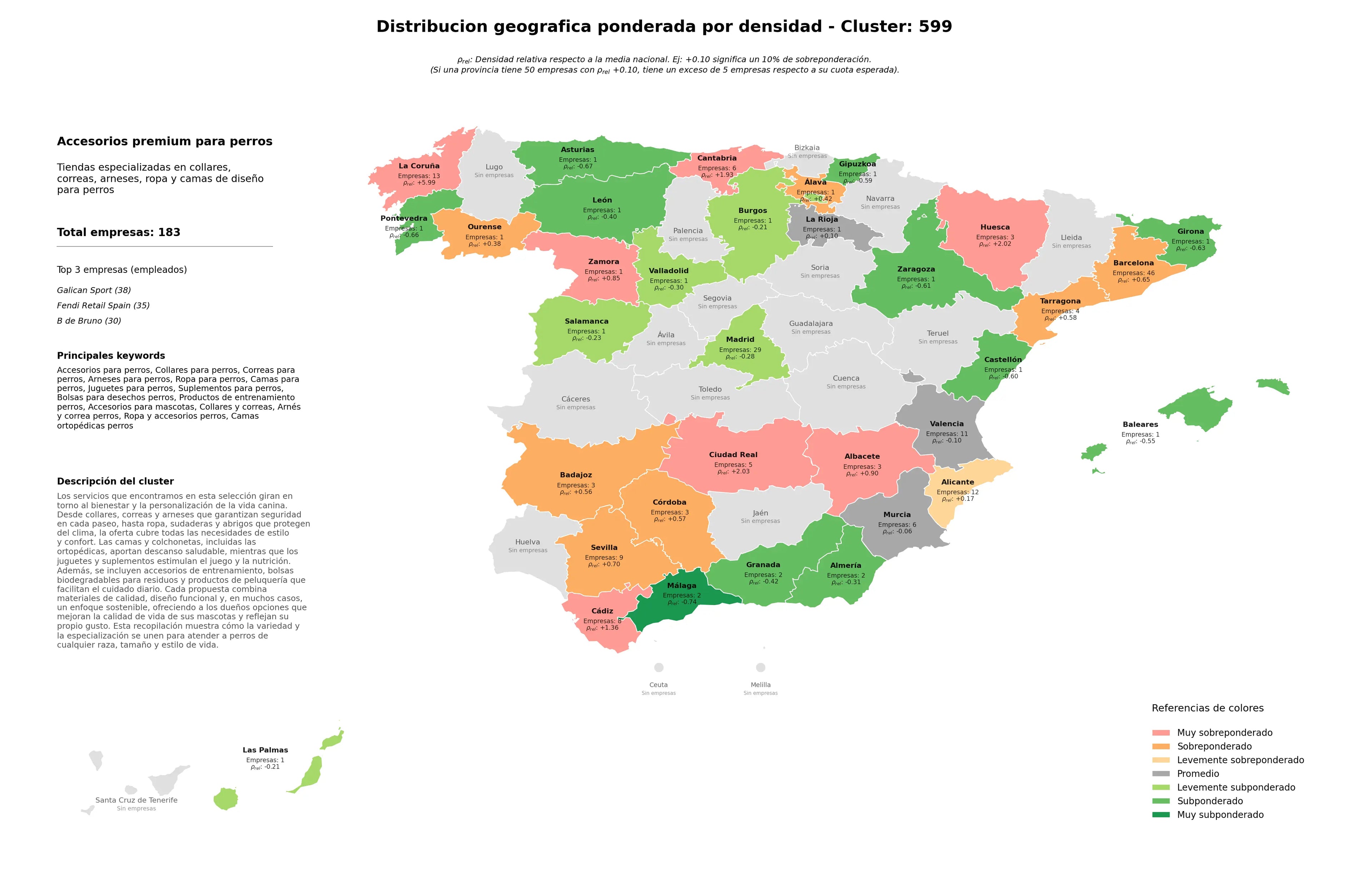análisis provincial correas para perros, camas ortopédicas perros, productos de entrenamiento perros