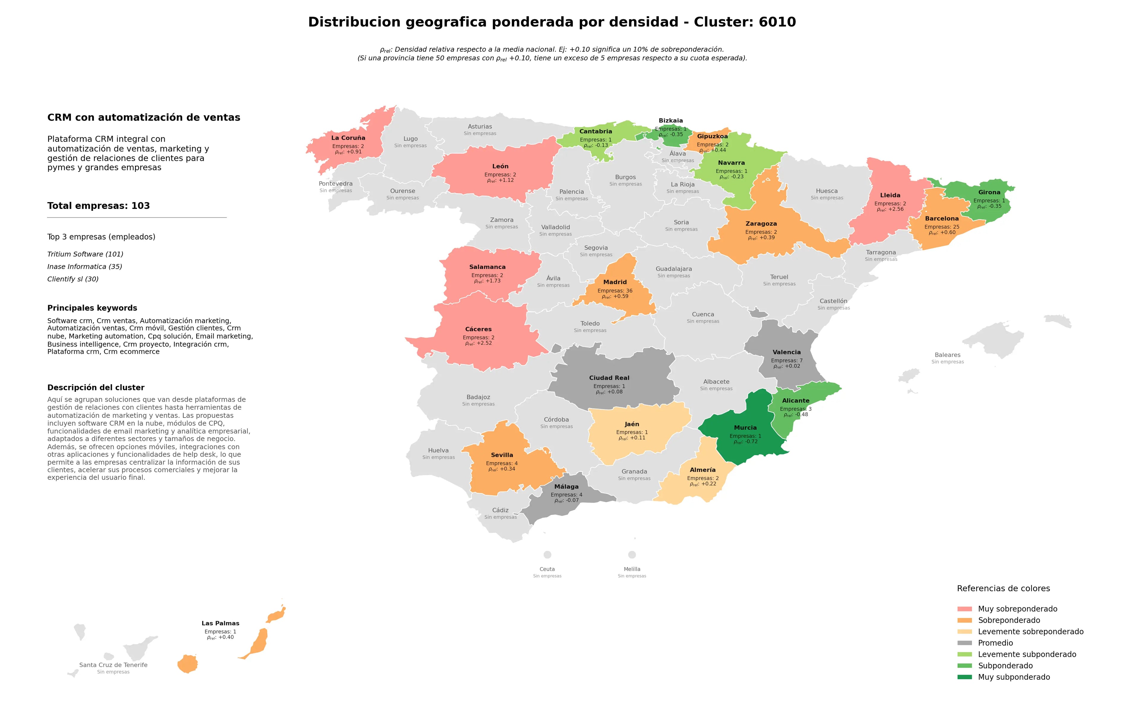 análisis provincial CRM ventas, email marketing, CRM nube