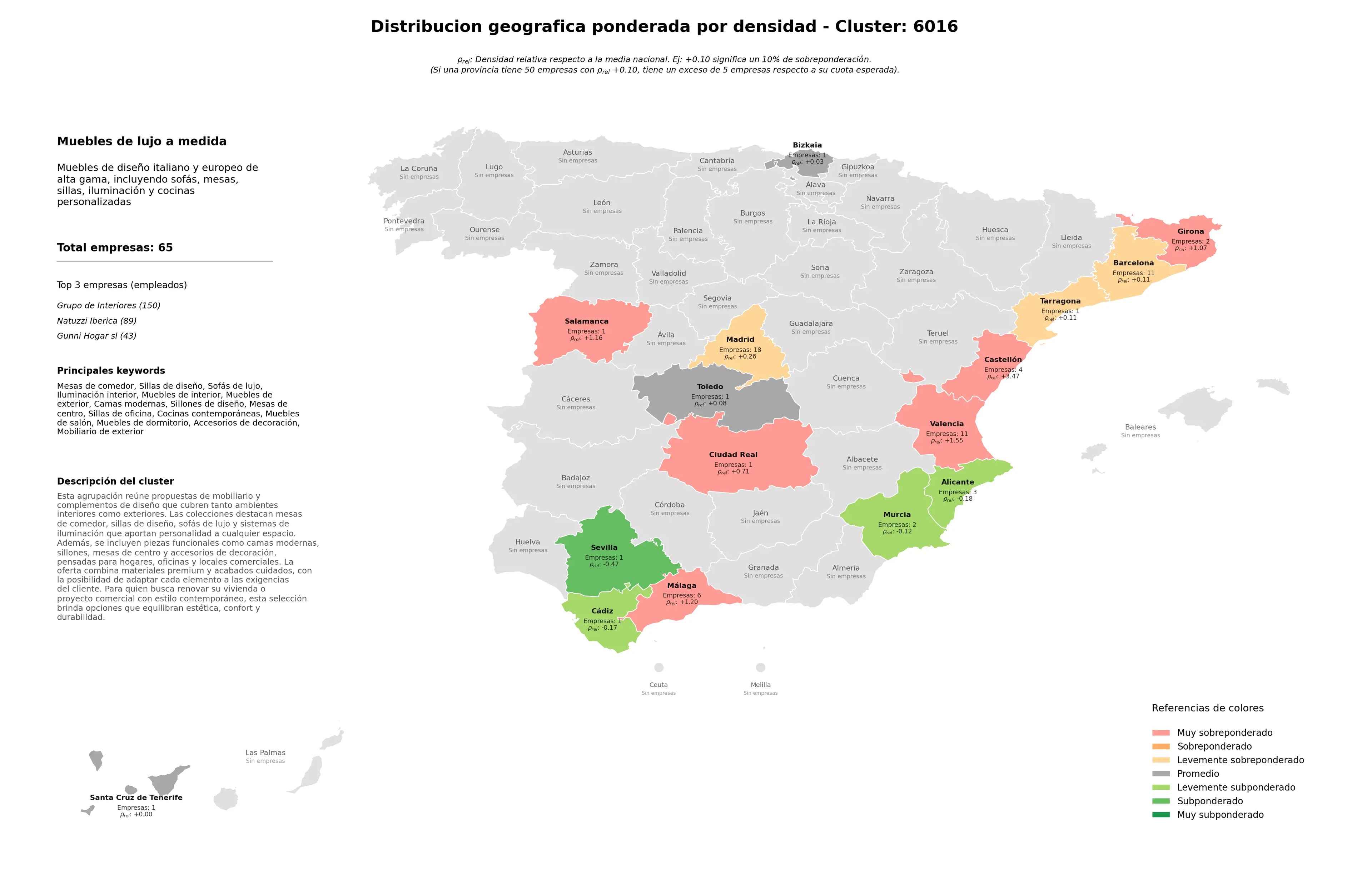 ponderación por provincias sofás de lujo, sillones de diseño, mobiliario de exterior