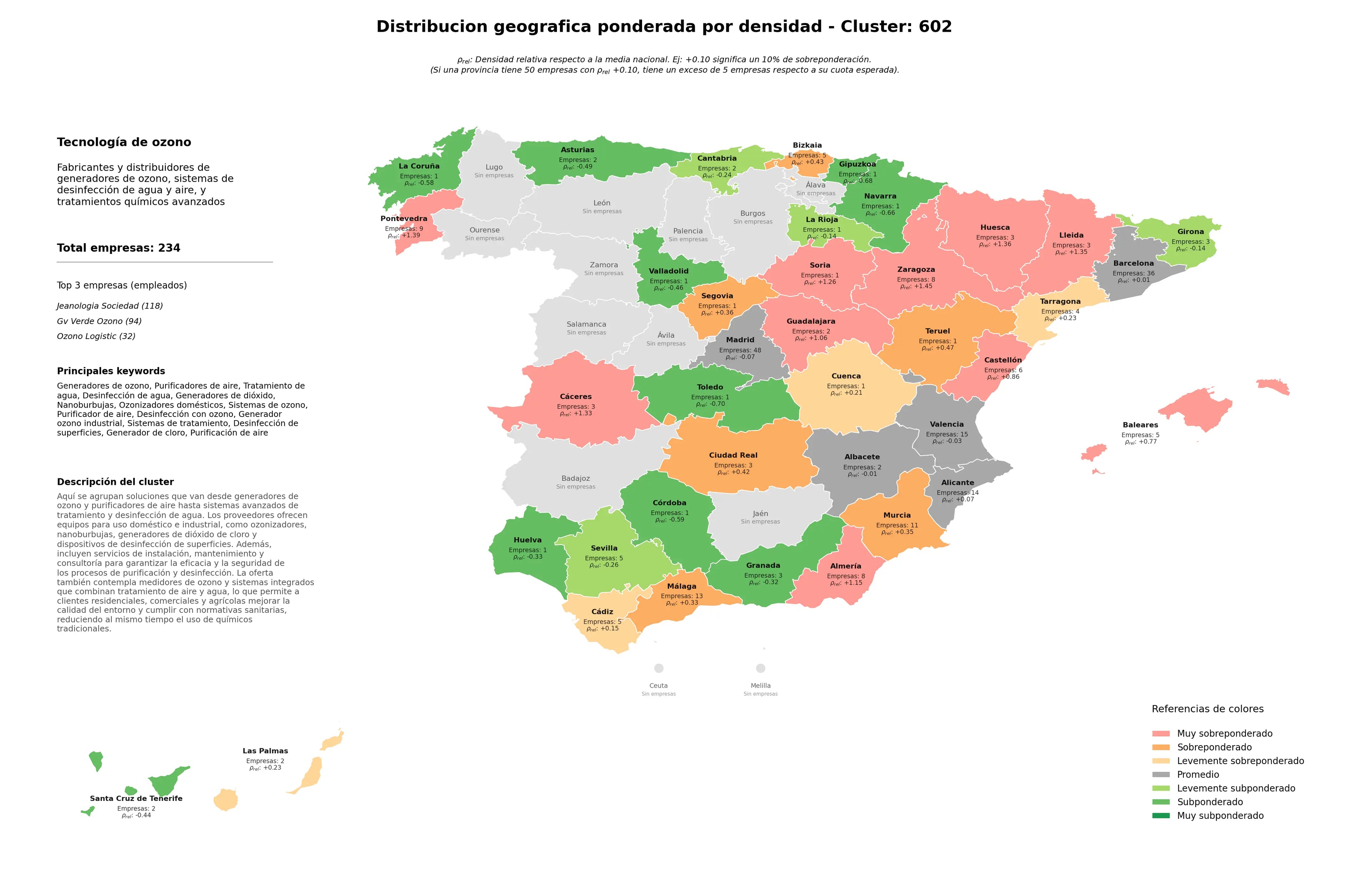 provincias menos competidas generadores de ozono, sistemas de tratamiento, generadores de dióxido