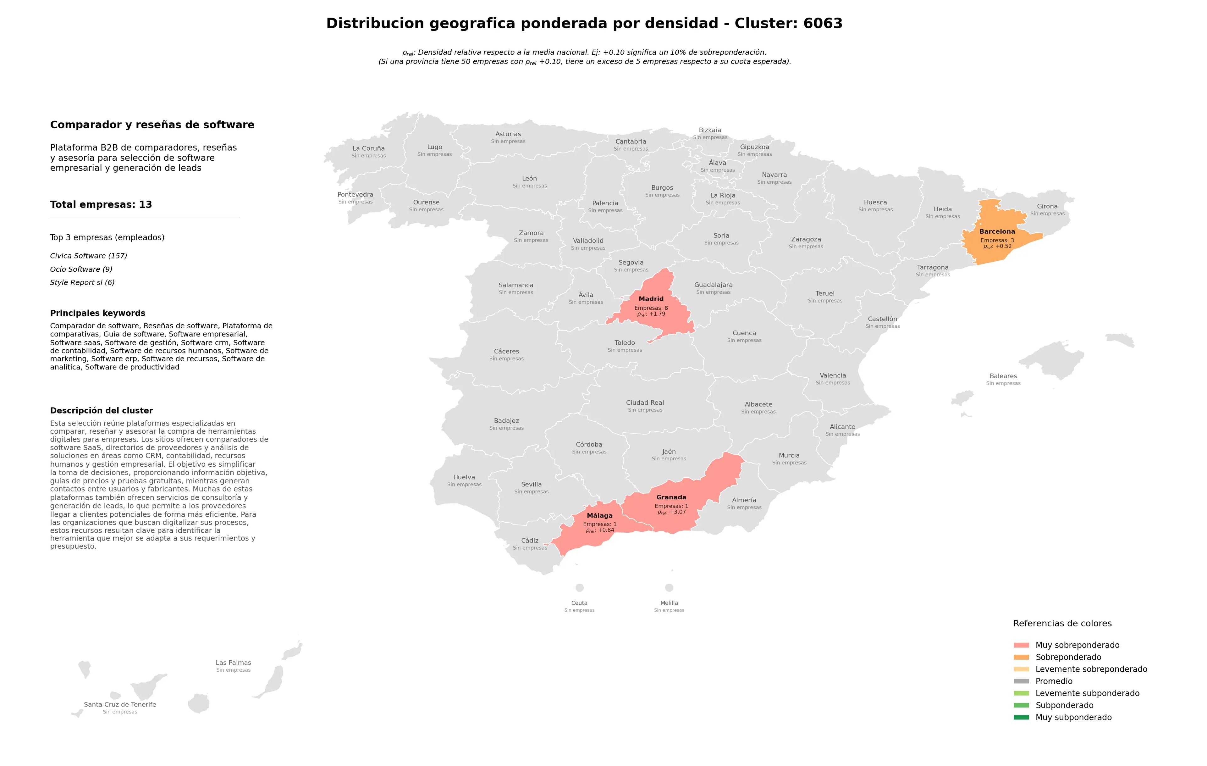 provincias con mayor oportunidad reseñas de software, software CRM, software de gestión