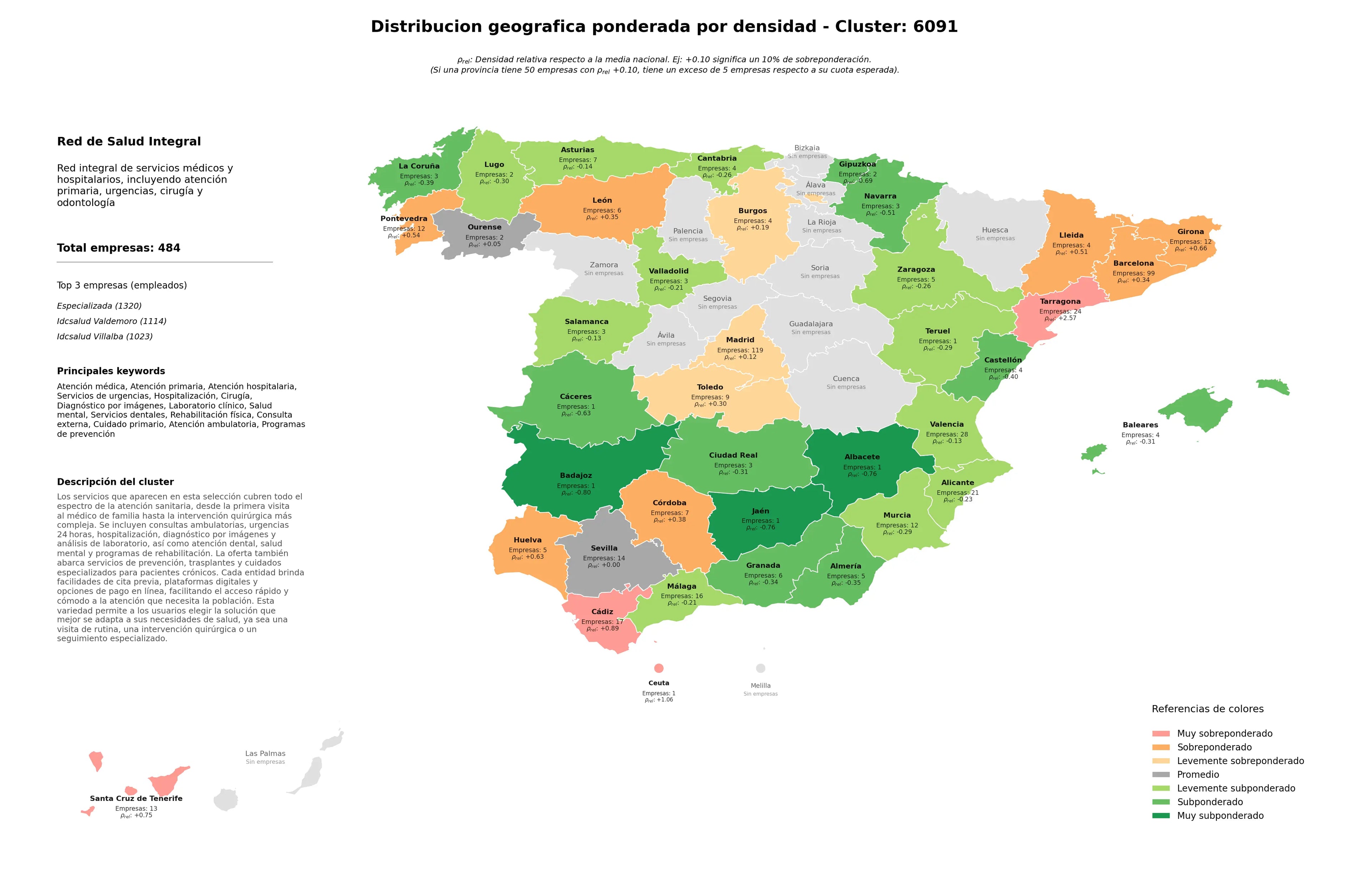 provincias menos competidas atención hospitalaria, salud mental, servicios dentales