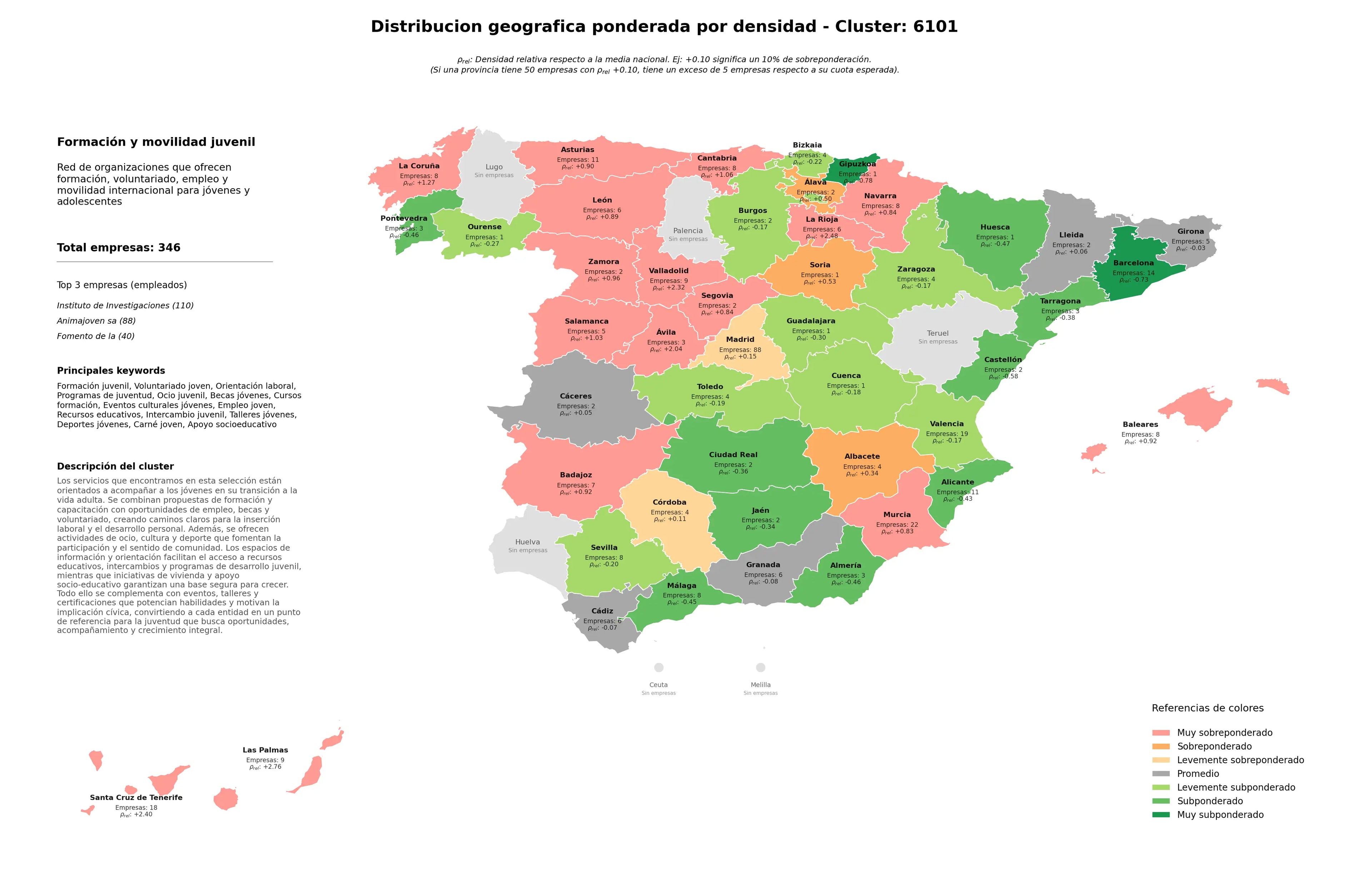 provincias menos competidas orientación laboral, deportes jóvenes, cursos formación