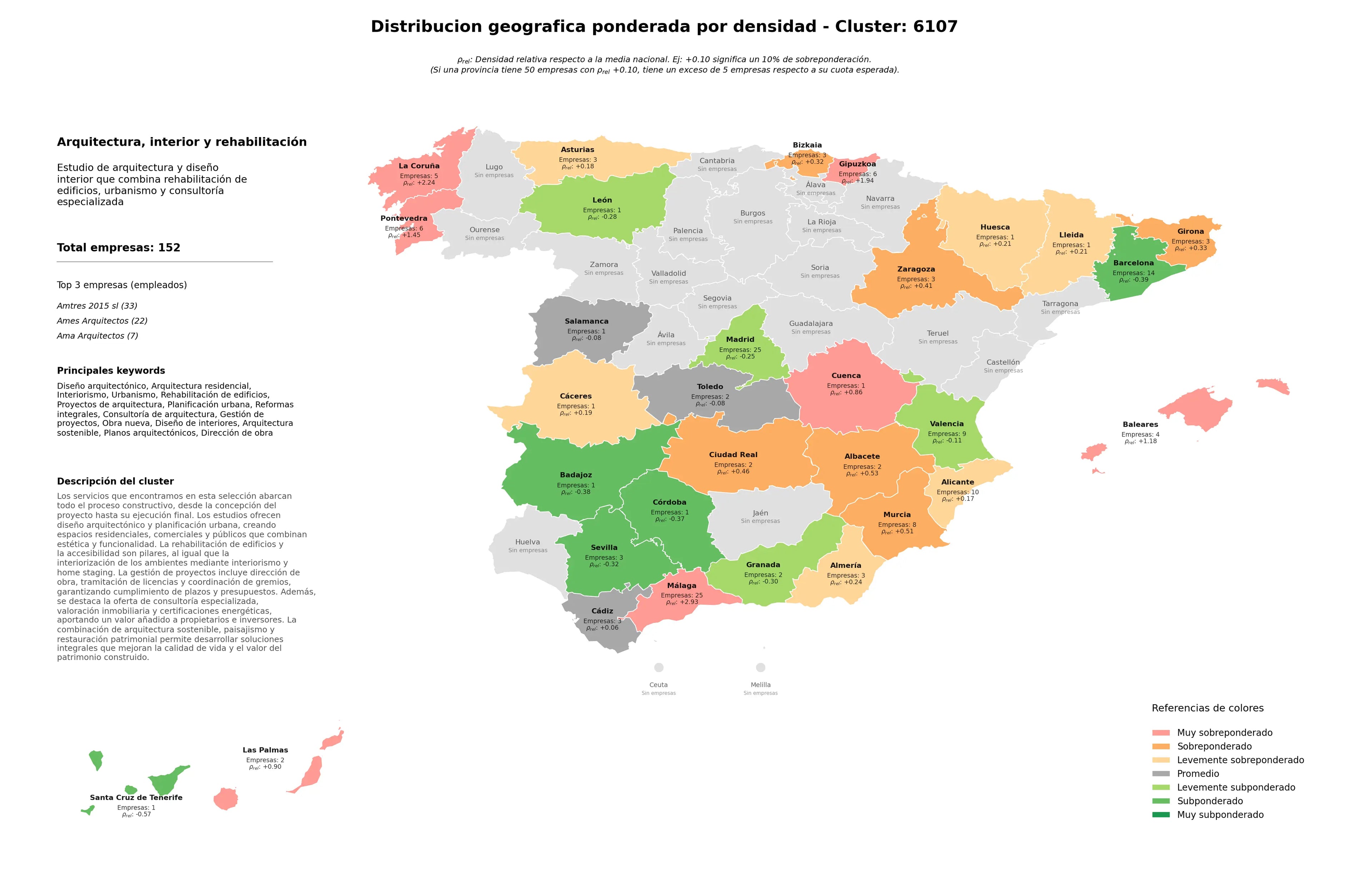 provincias mas competidas diseño arquitectónico, planos arquitectónicos, gestión de proyectos