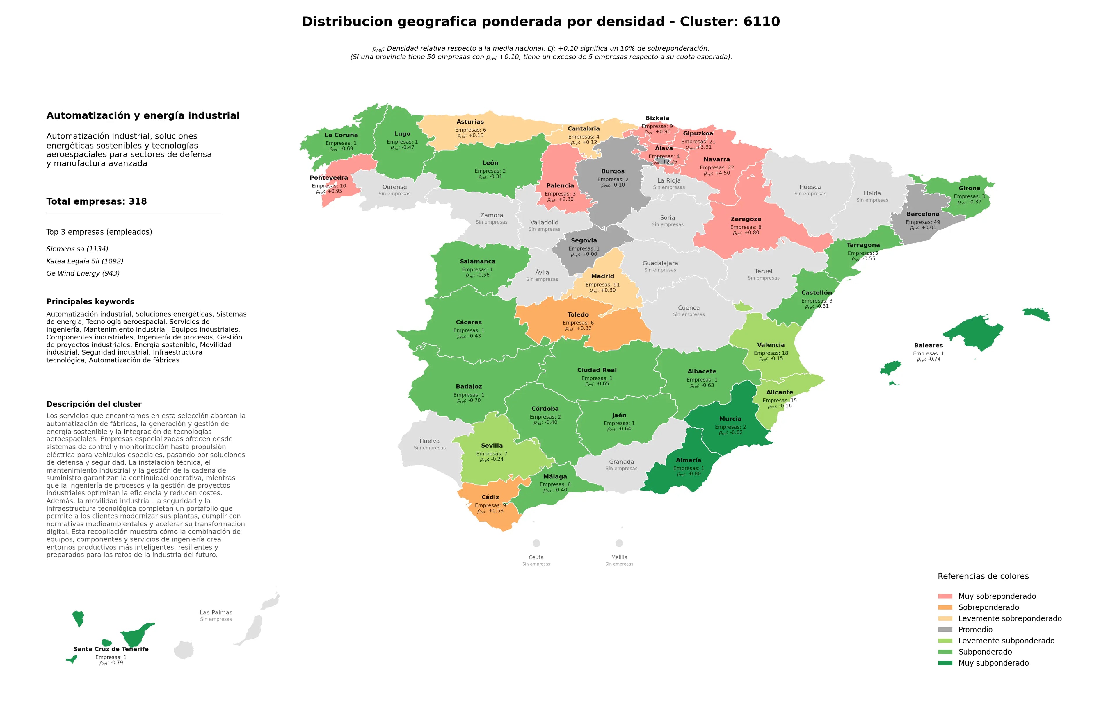 distribución geográfica sistemas de energía, componentes industriales, tecnología aeroespacial