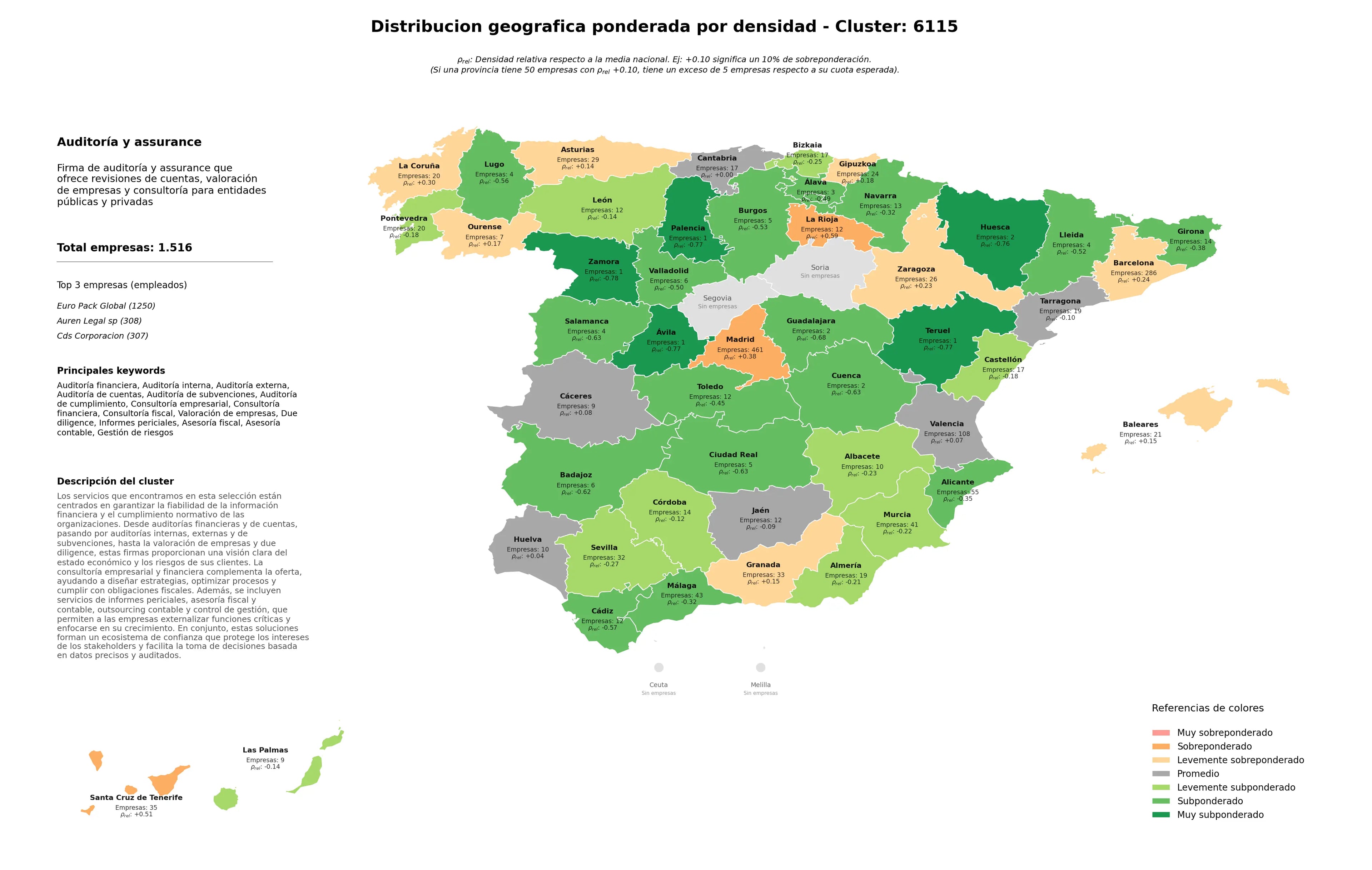 ponderación por provincias auditoría interna, auditoría de cumplimiento, consultoría empresarial