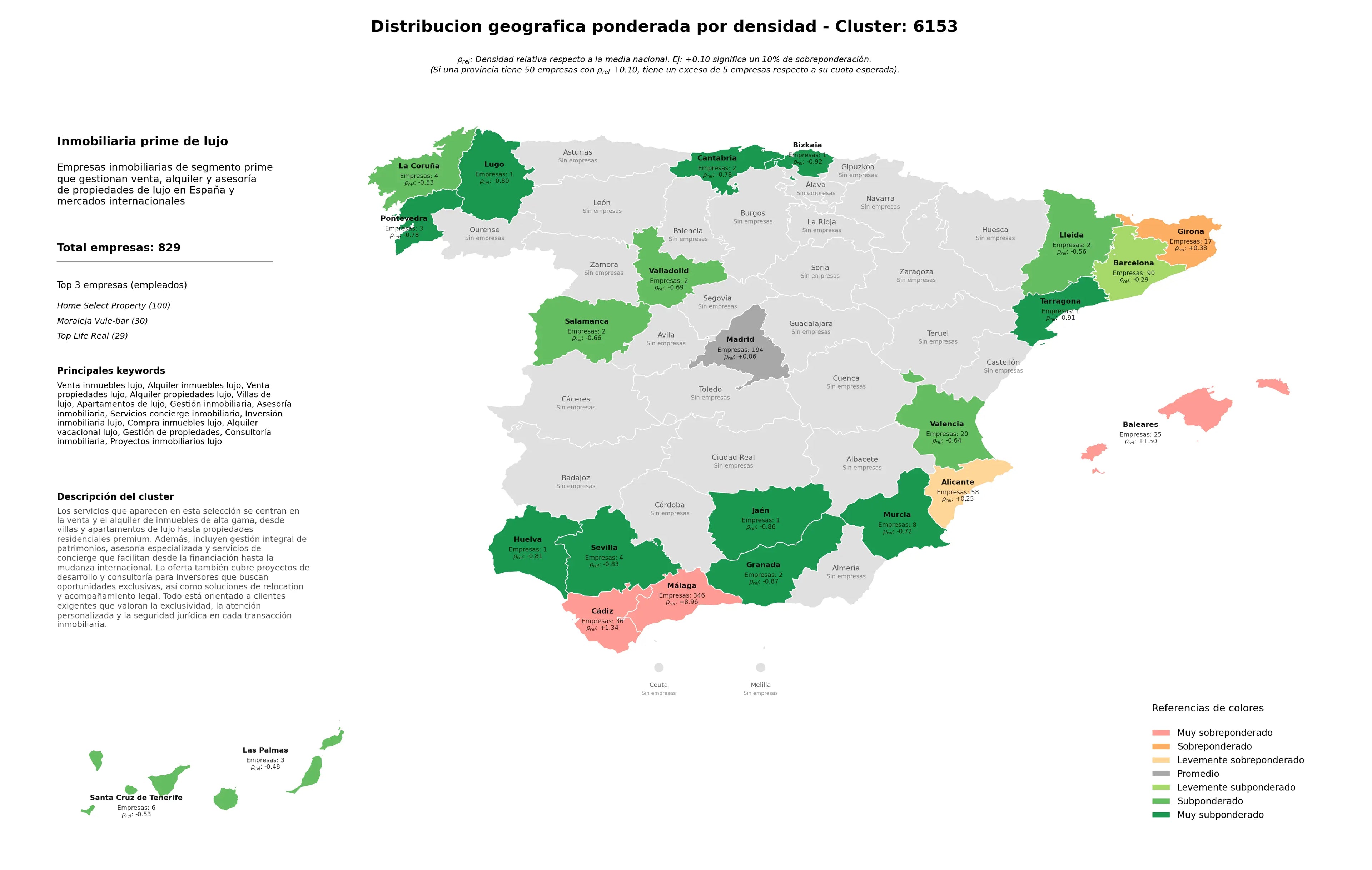 análisis provincial alquiler inmuebles lujo, asesoría inmobiliaria, gestión inmobiliaria