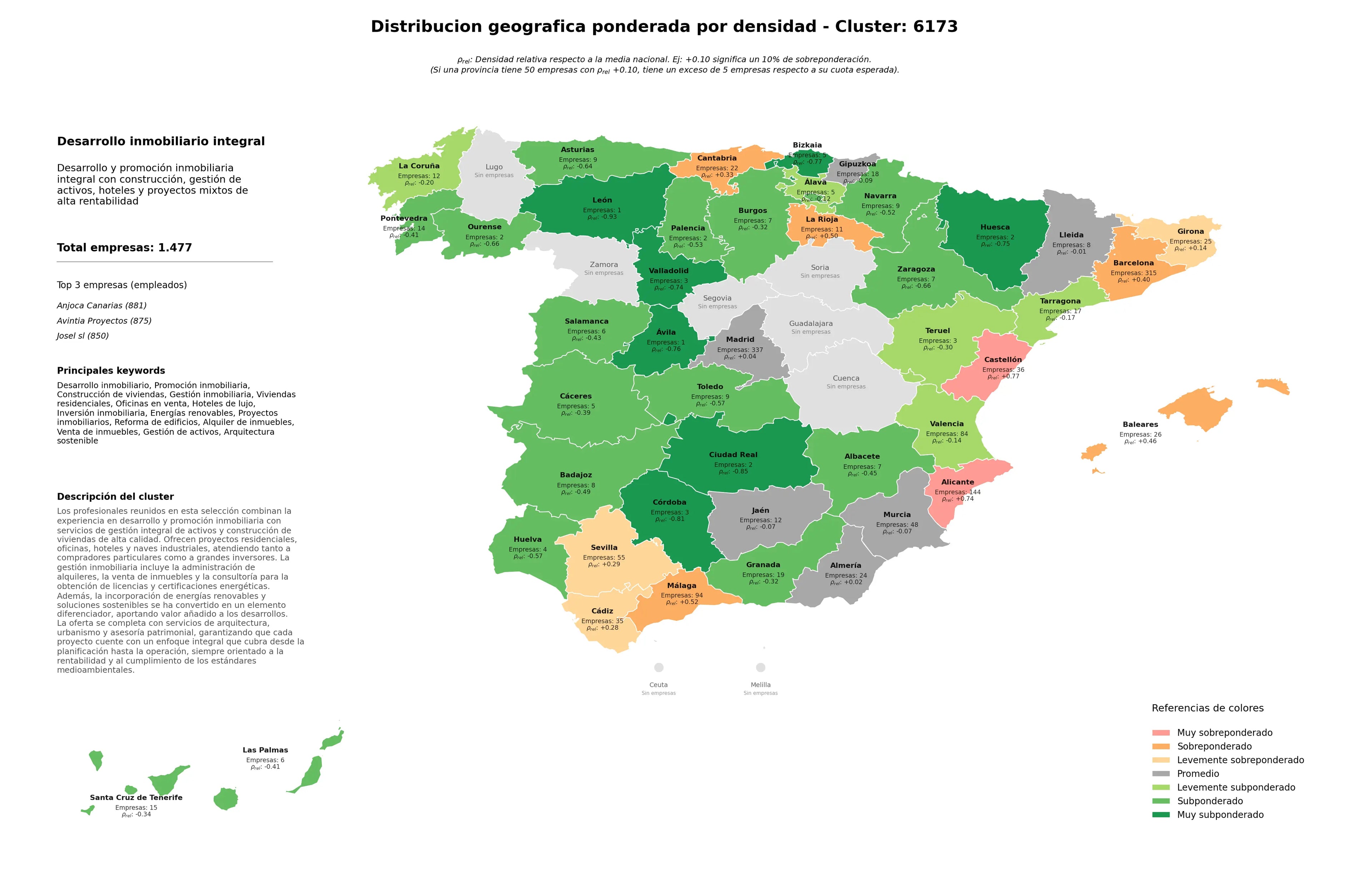 provincias mas competidas desarrollo inmobiliario, arquitectura sostenible, venta de inmuebles