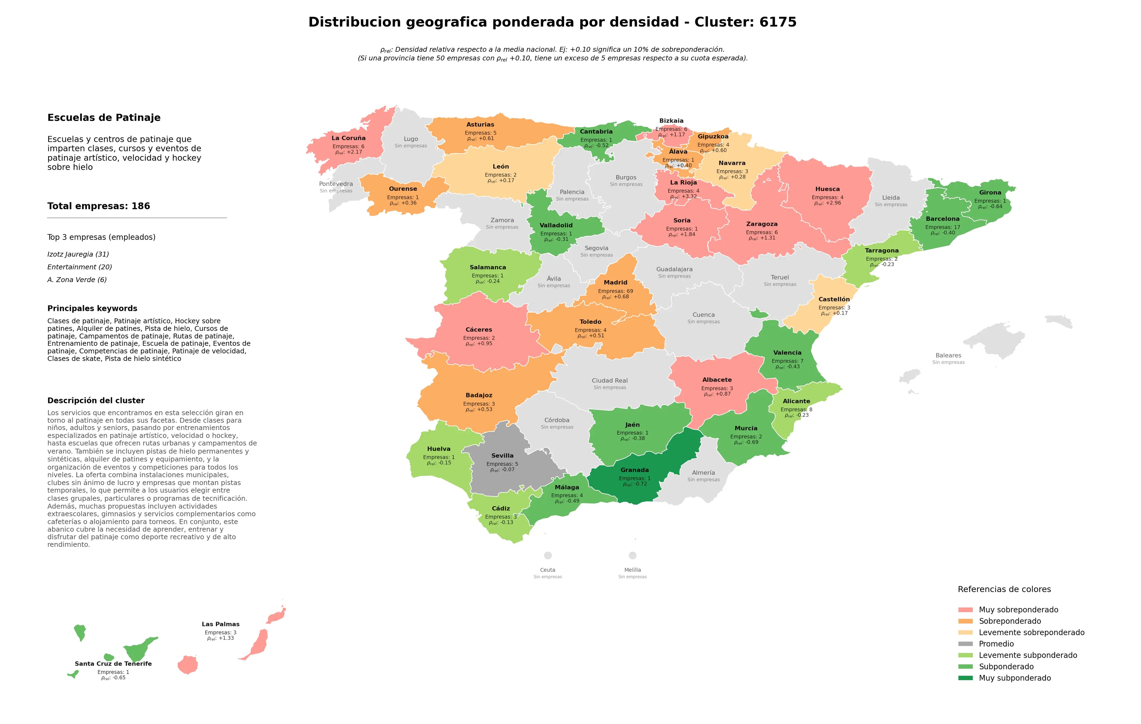 distribución geográfica clases de patinaje, escuela de patinaje, competencias de patinaje