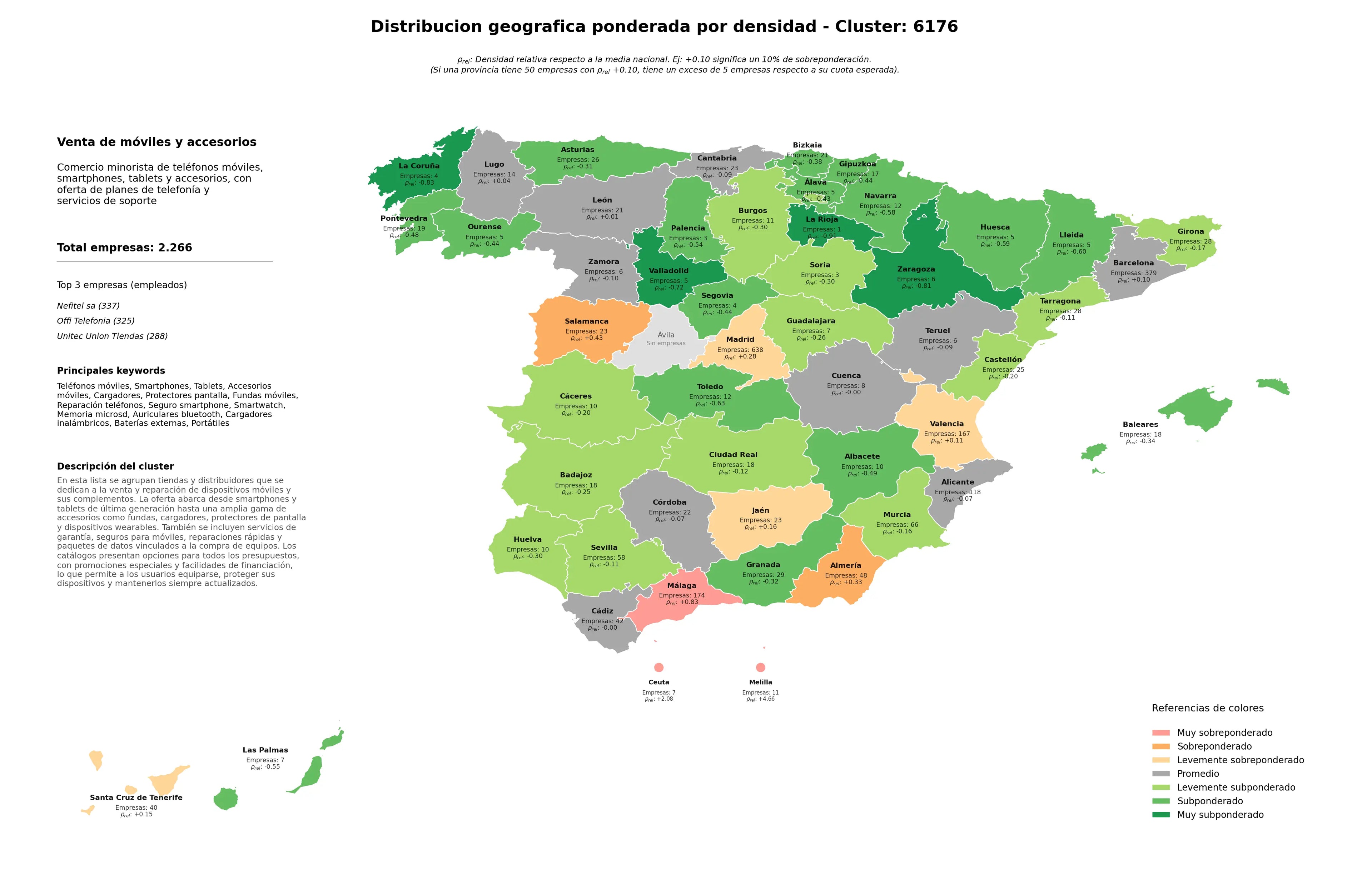 saturacion provincias smartphones, portátiles, cargadores inalámbricos
