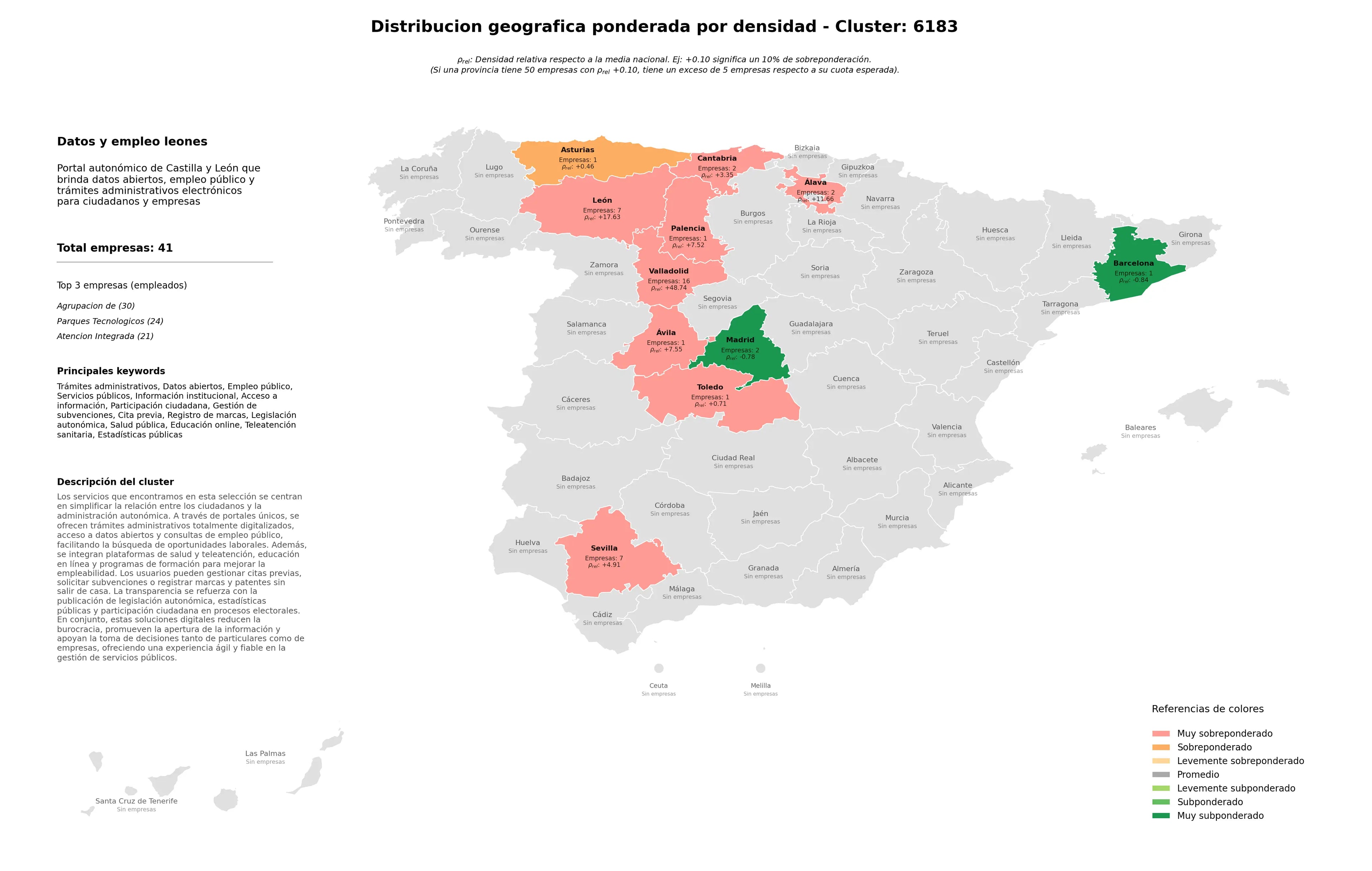 competencia por region trámites administrativos, salud pública, registro de marcas