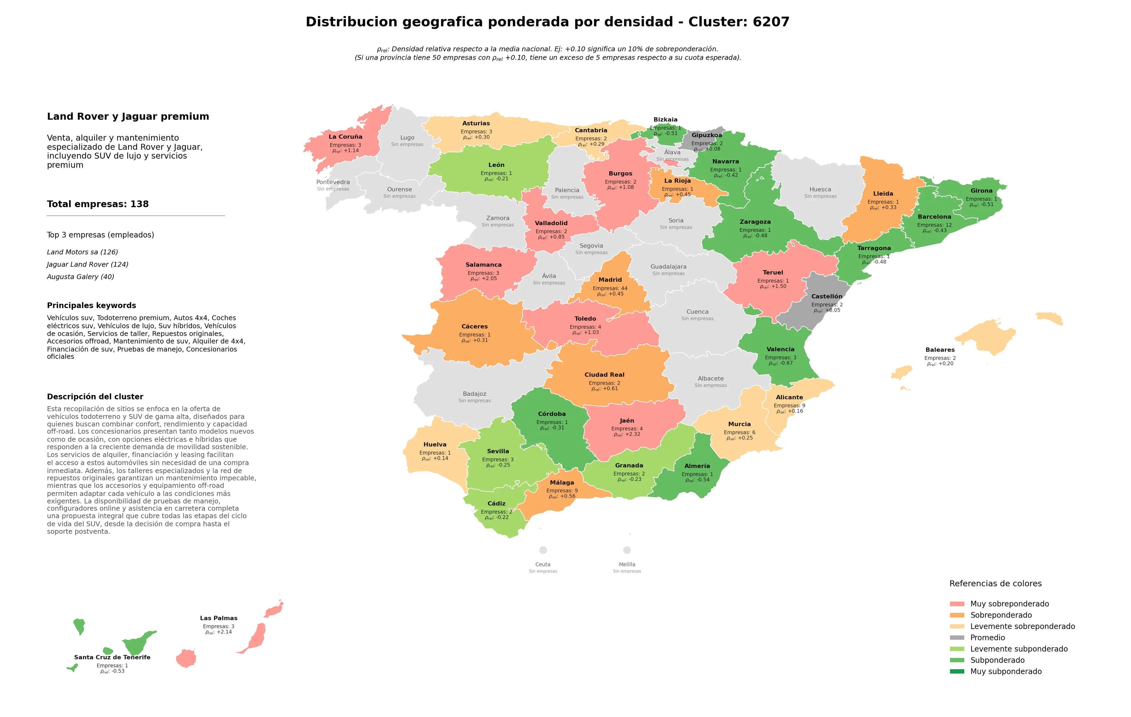 competencia por region todoterreno premium, vehículos de lujo, financiación de SUV