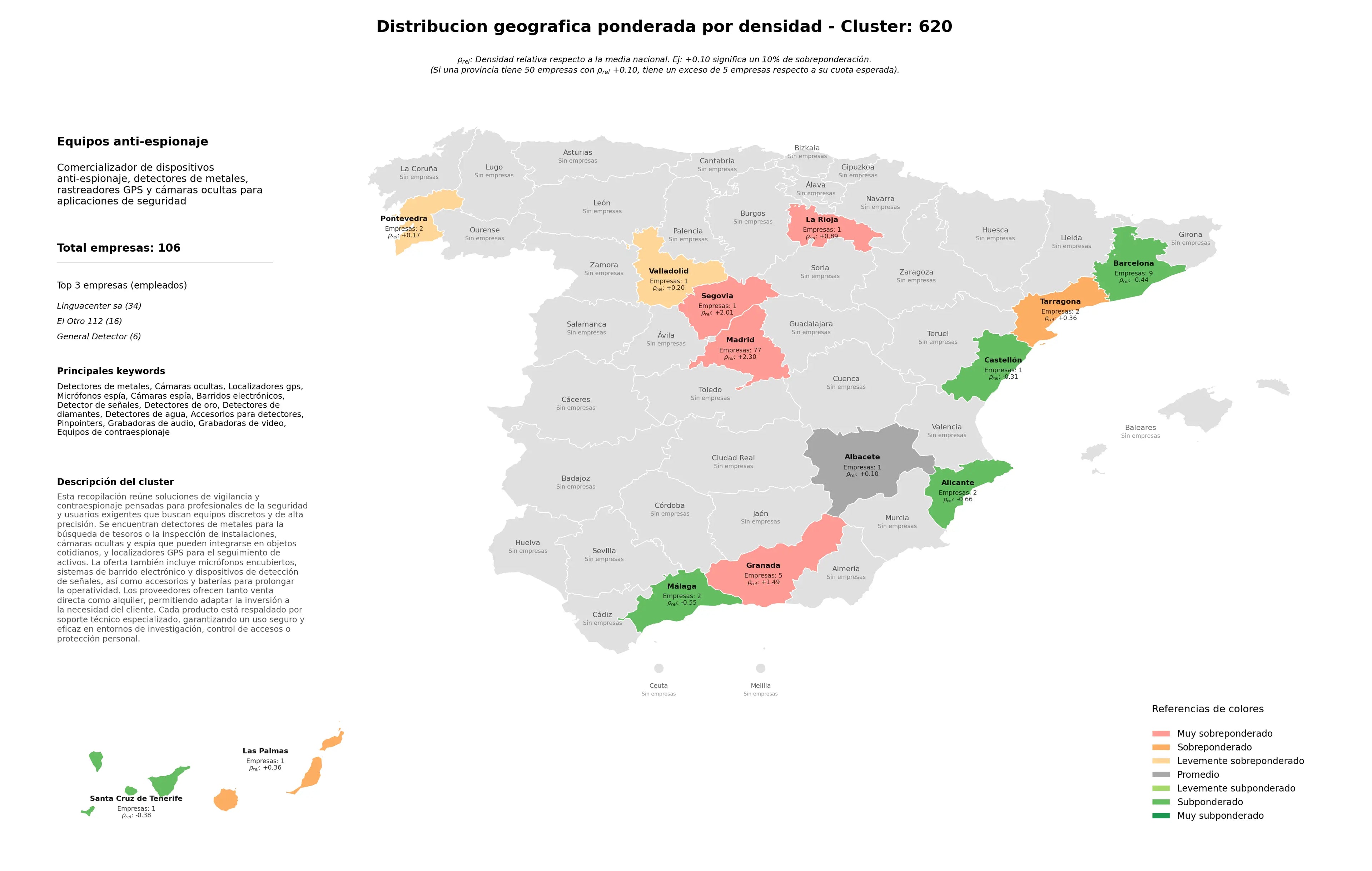 provincias mas competidas localizadores GPS, accesorios para detectores, detectores de diamantes