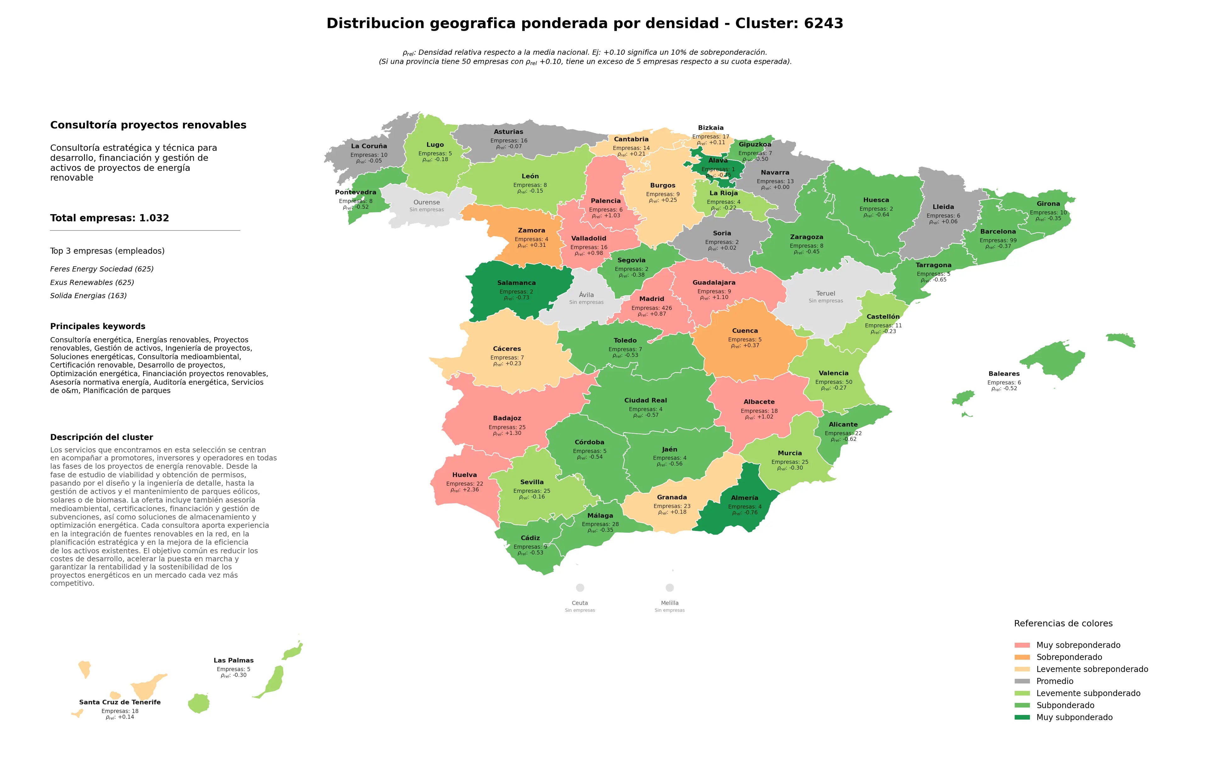 cobertura por regiones proyectos renovables, optimización energética, auditoría energética