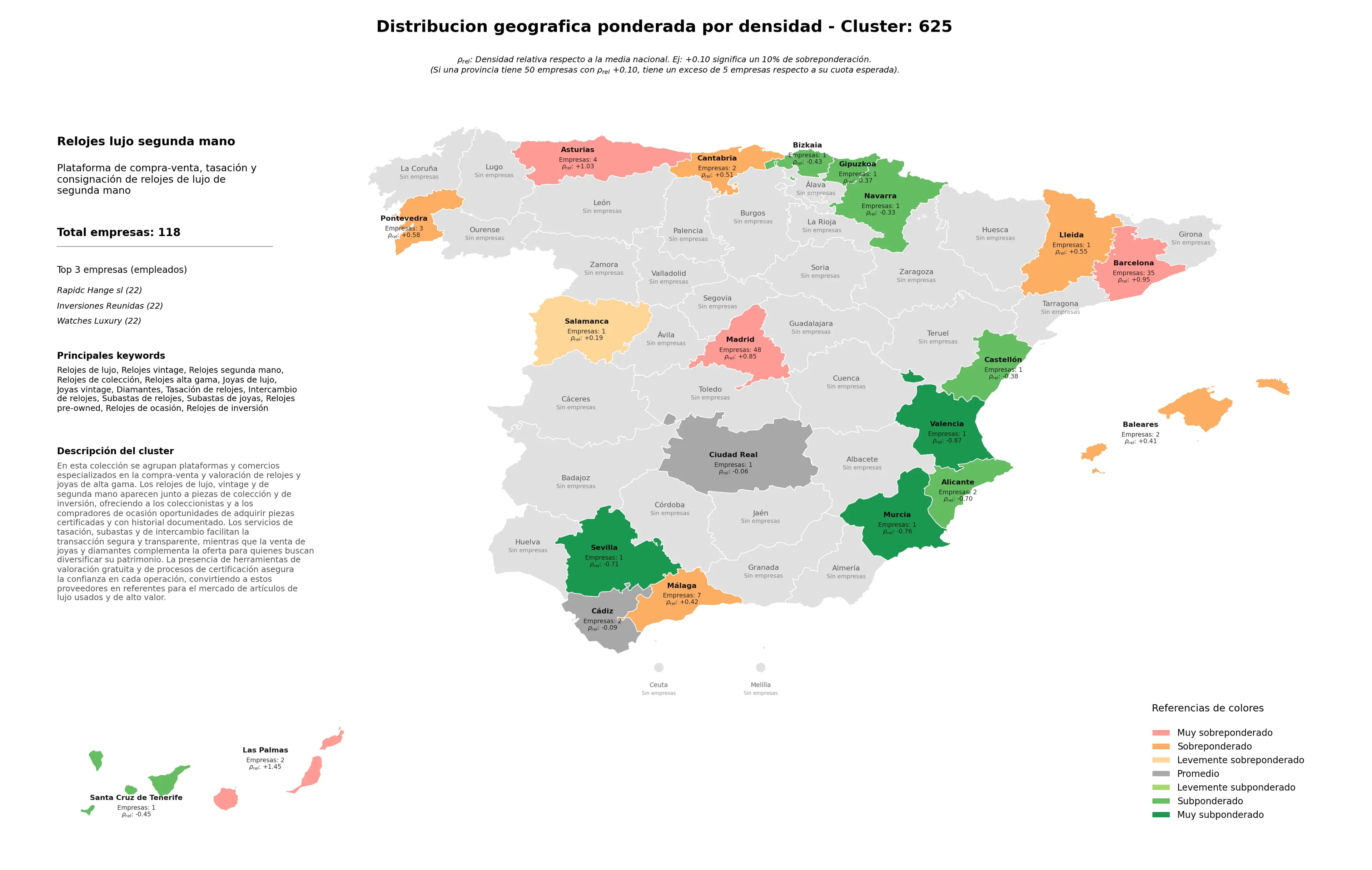 competencia por provincias relojes de lujo, intercambio de relojes, relojes de inversión