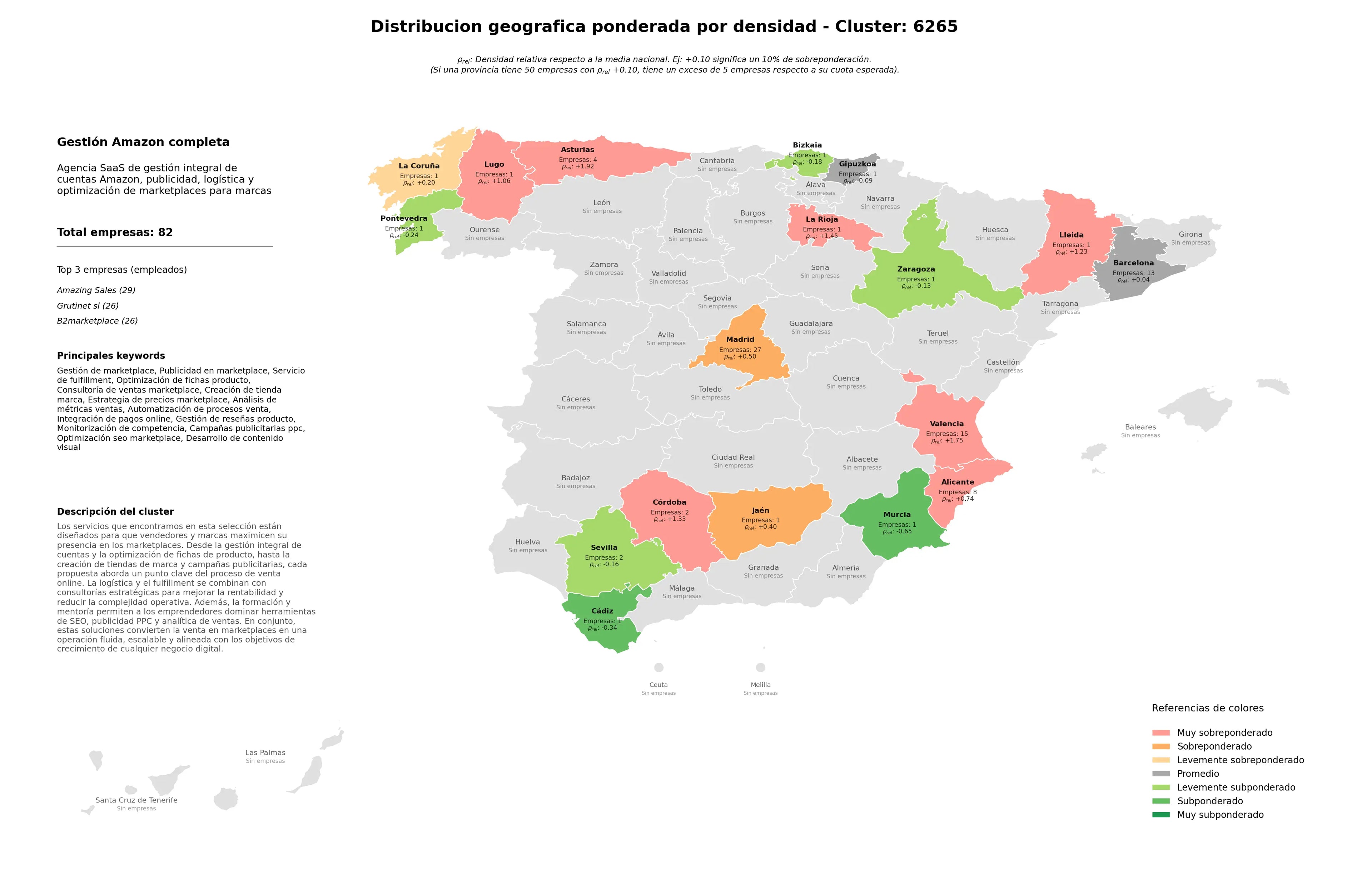 competencia provincial publicidad en marketplace, monitorización de competencia, desarrollo de contenido visual
