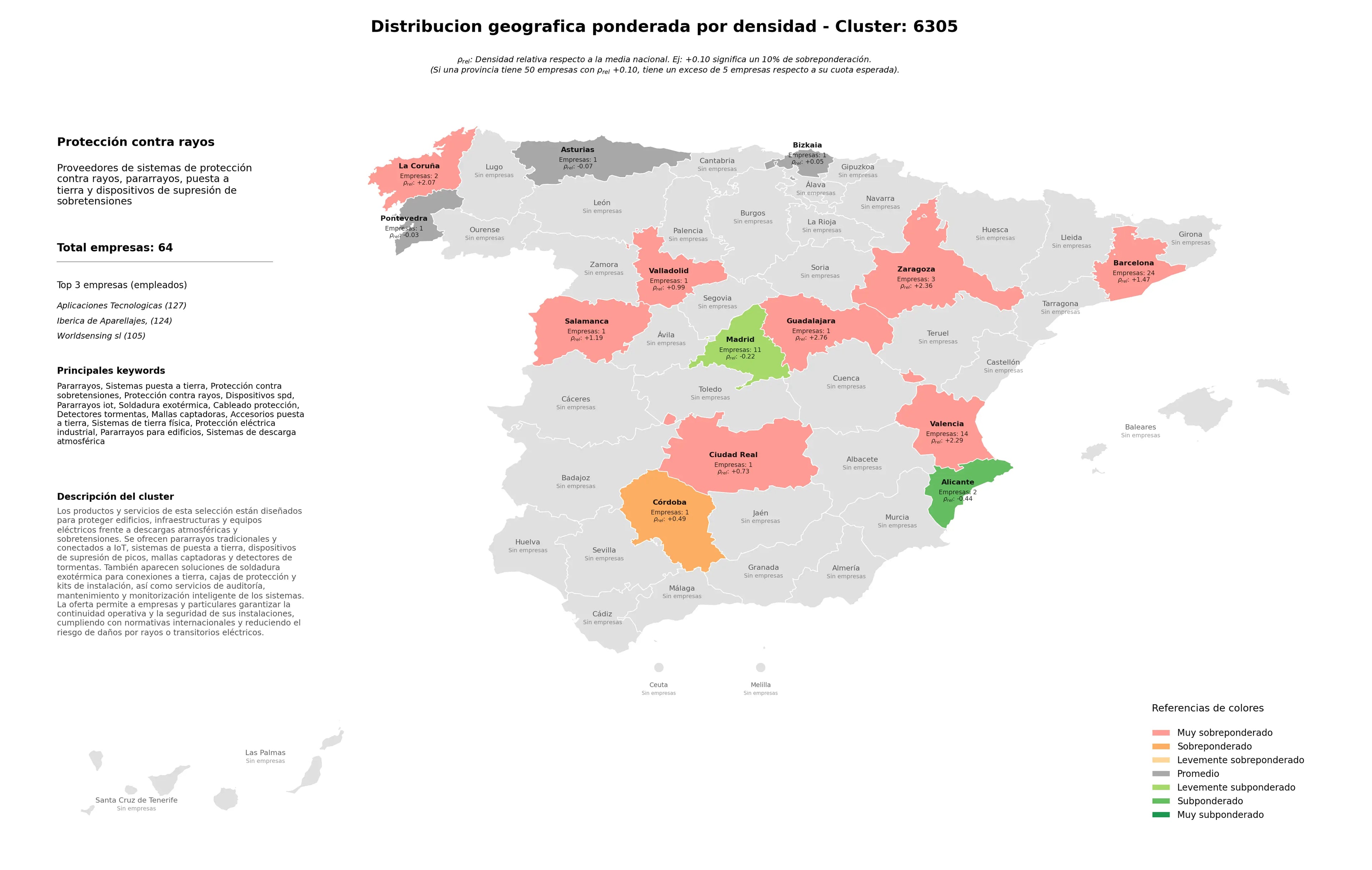 competencia por region sistemas puesta a tierra, protección contra rayos, sistemas de tierra física
