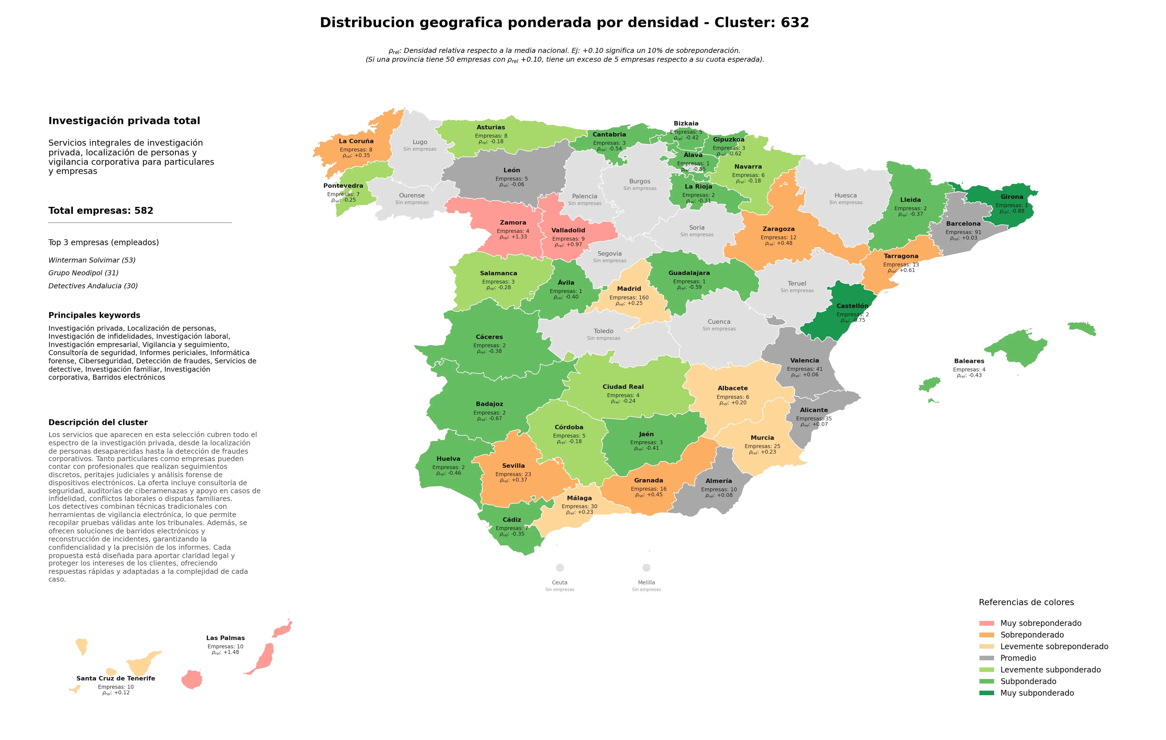 análisis provincial investigación privada, detección de fraudes, barridos electrónicos
